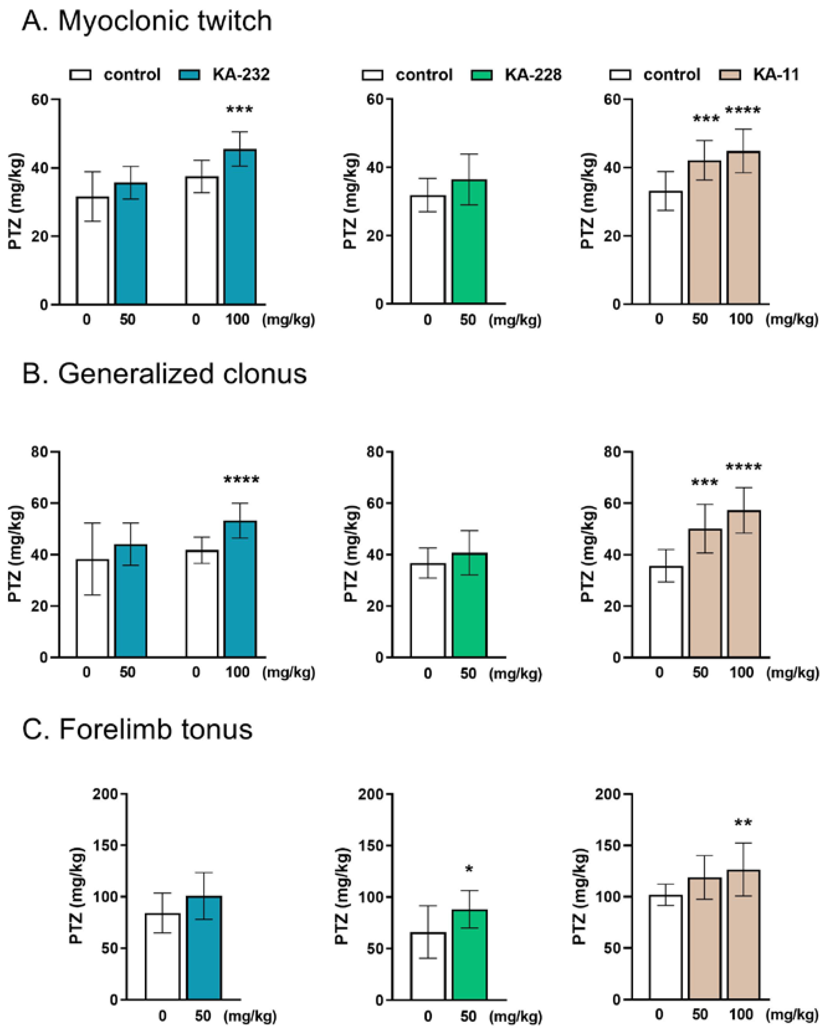 Ijms 24 08302 g007 Ijms 24 08302 g007