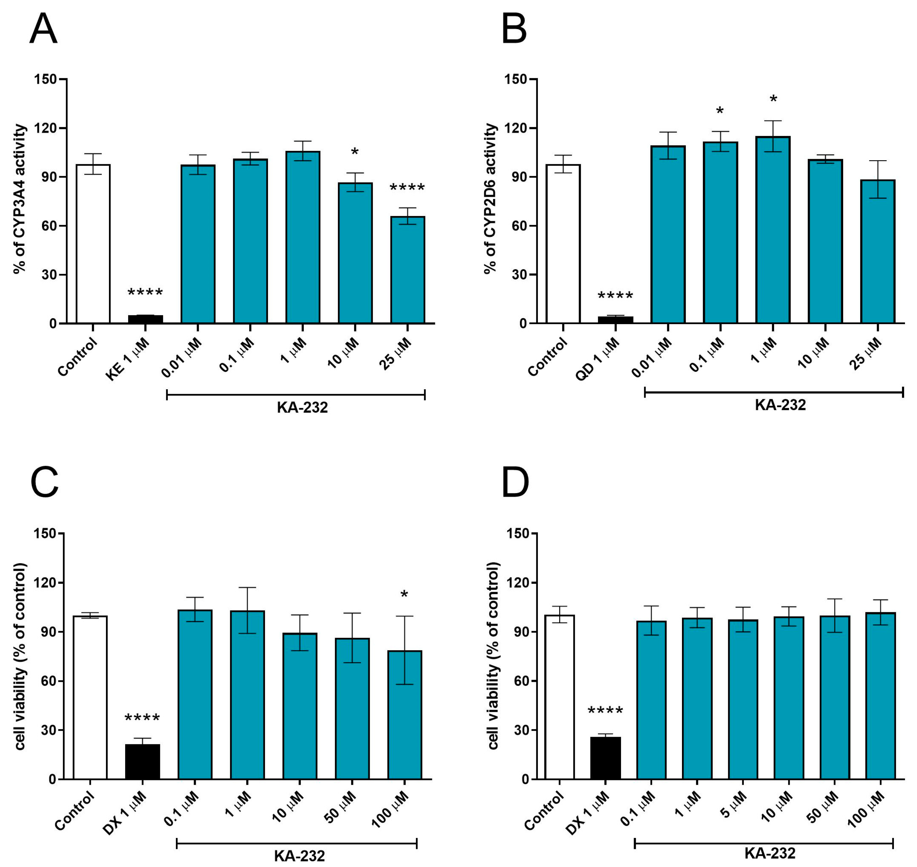 Ijms 24 08302 g009 Ijms 24 08302 g009