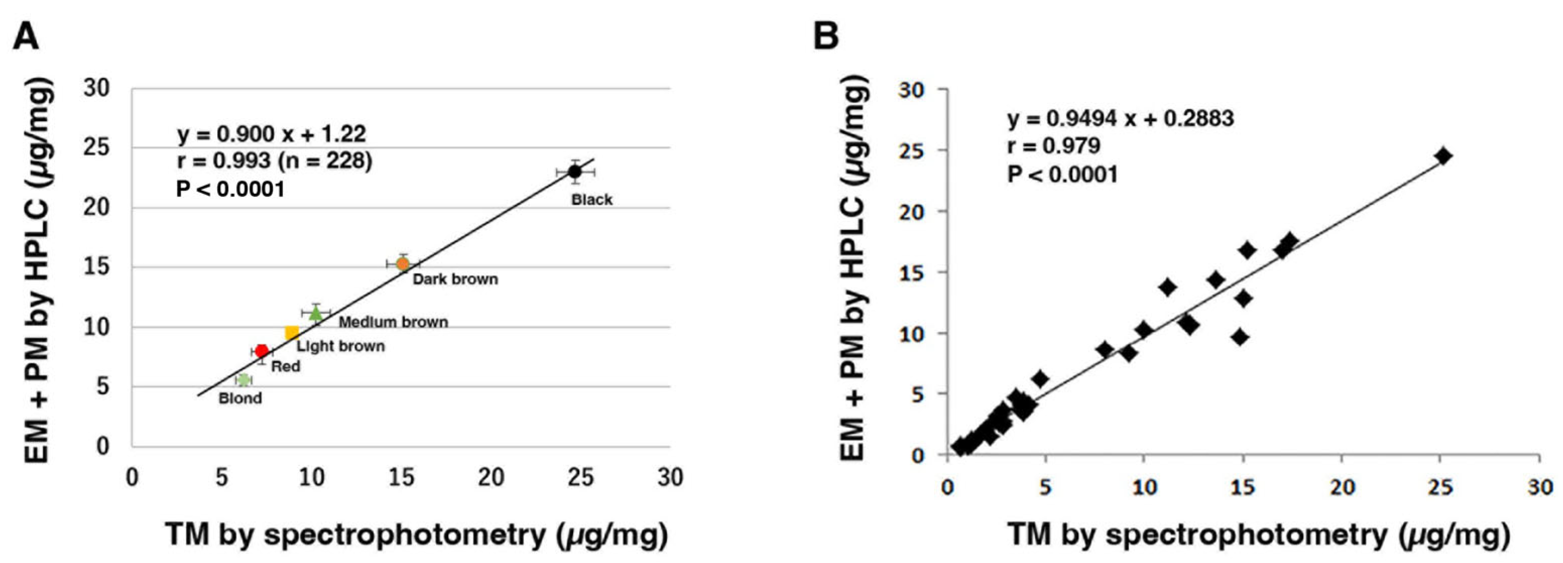 Ijms 24 08305 g005 Ijms 24 08305 g005