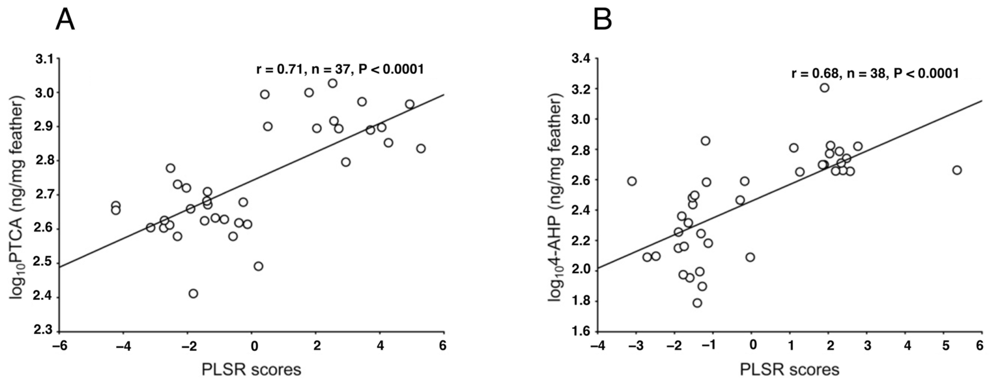 Ijms 24 08305 g008 Ijms 24 08305 g008