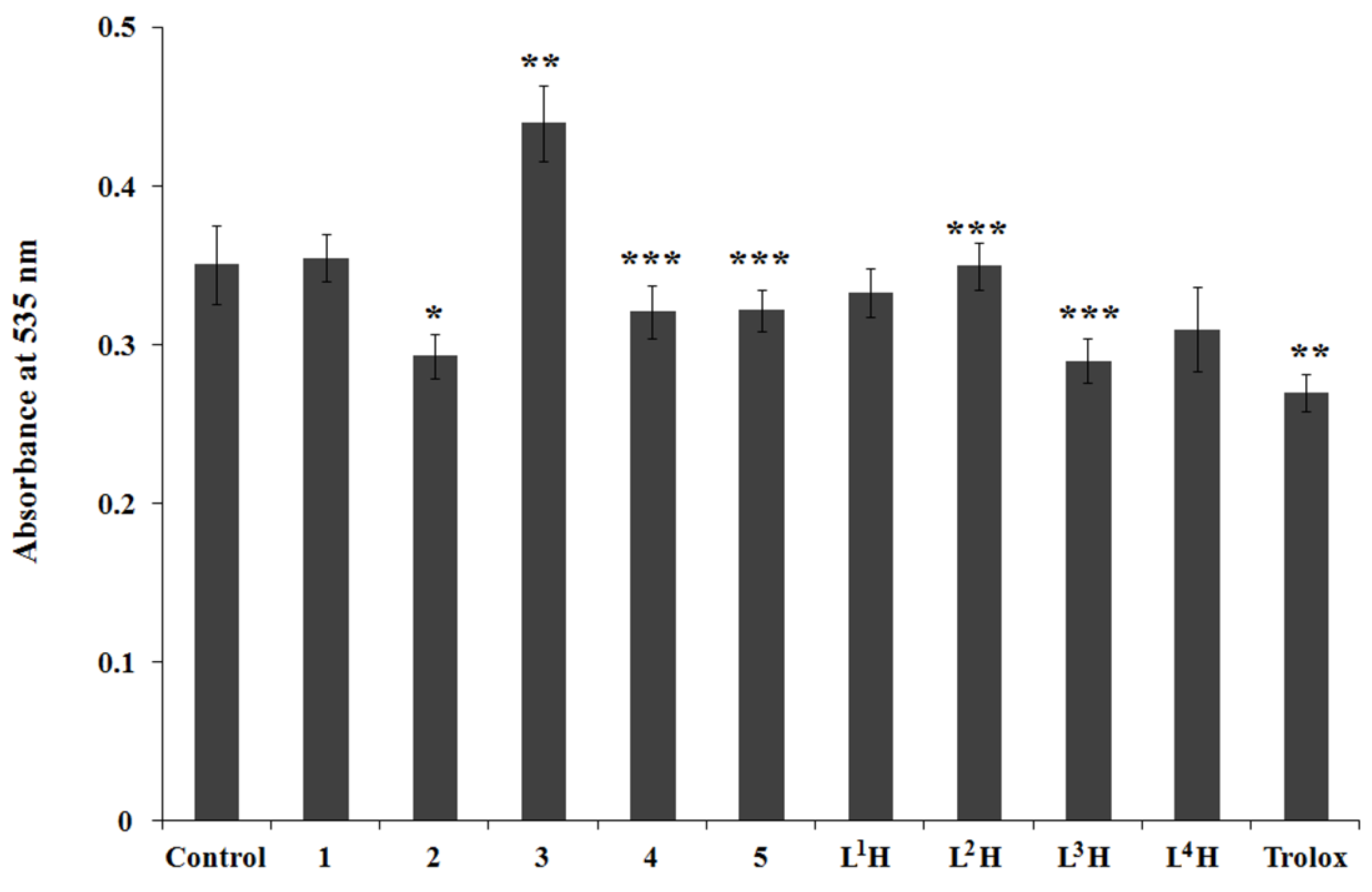 Ijms 24 08319 g003 Ijms 24 08319 g003