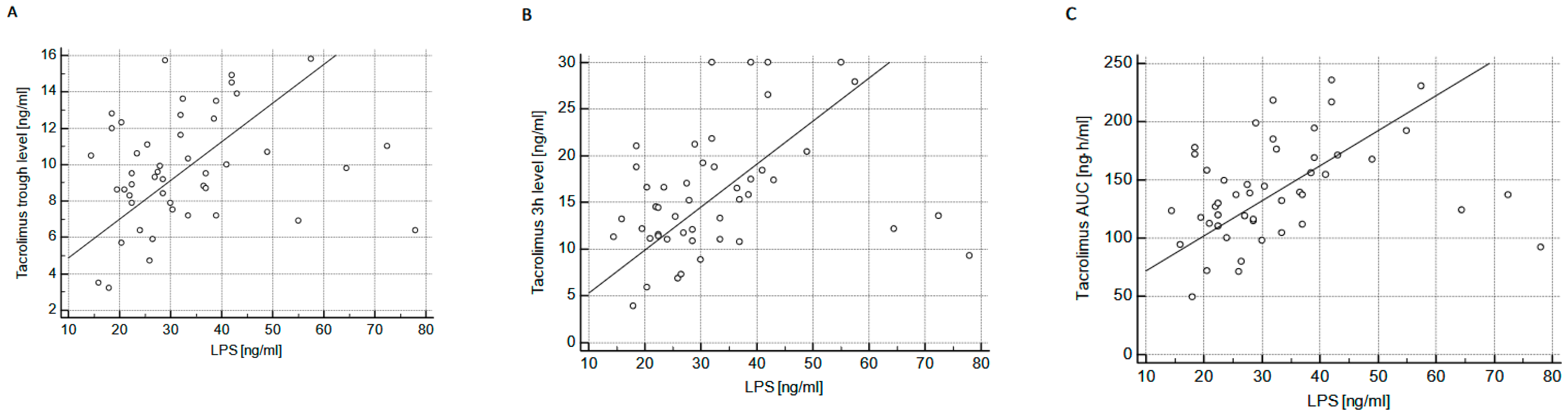 Ijms 24 08344 g002