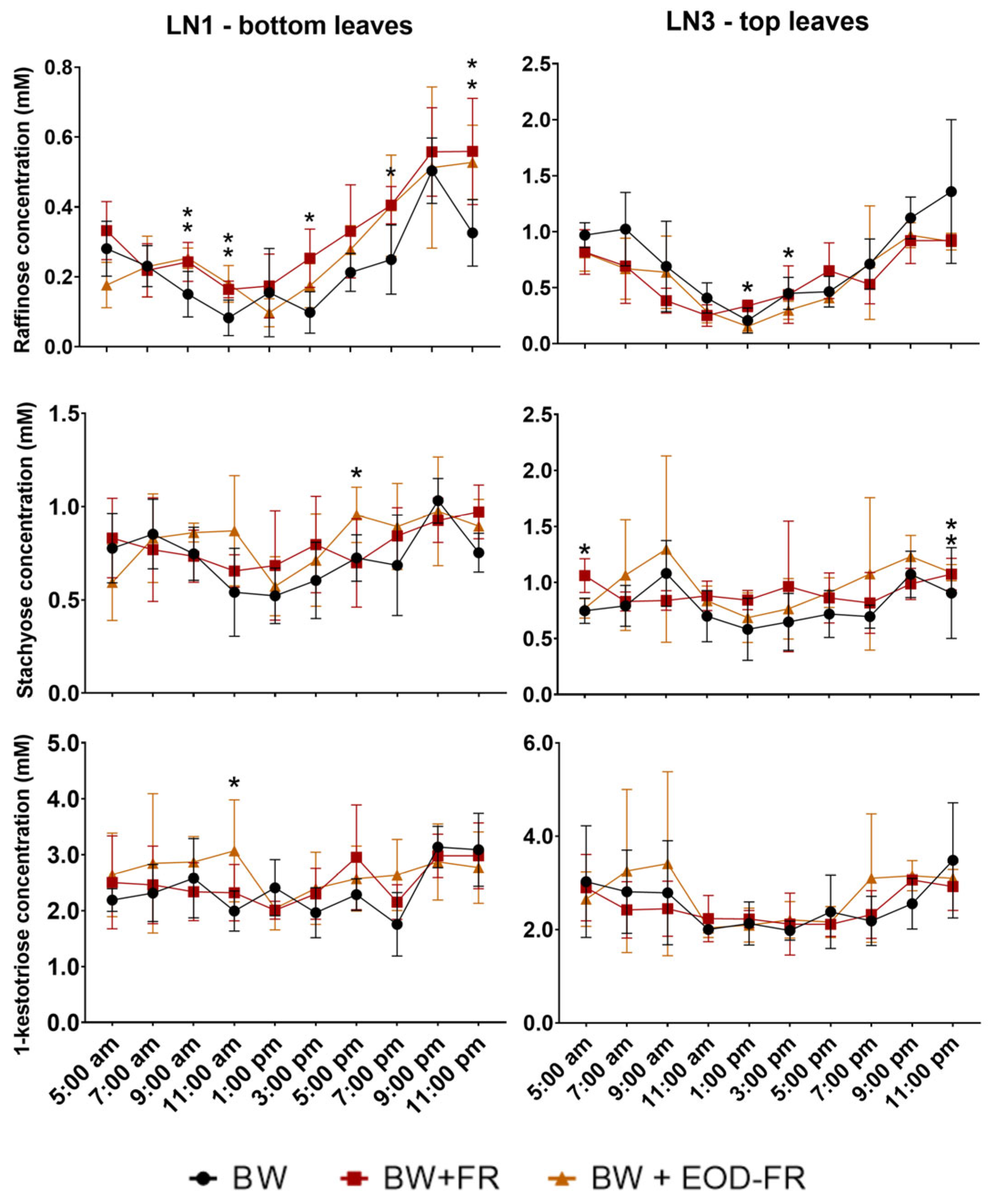 Ijms 24 08378 g003 Ijms 24 08378 g003