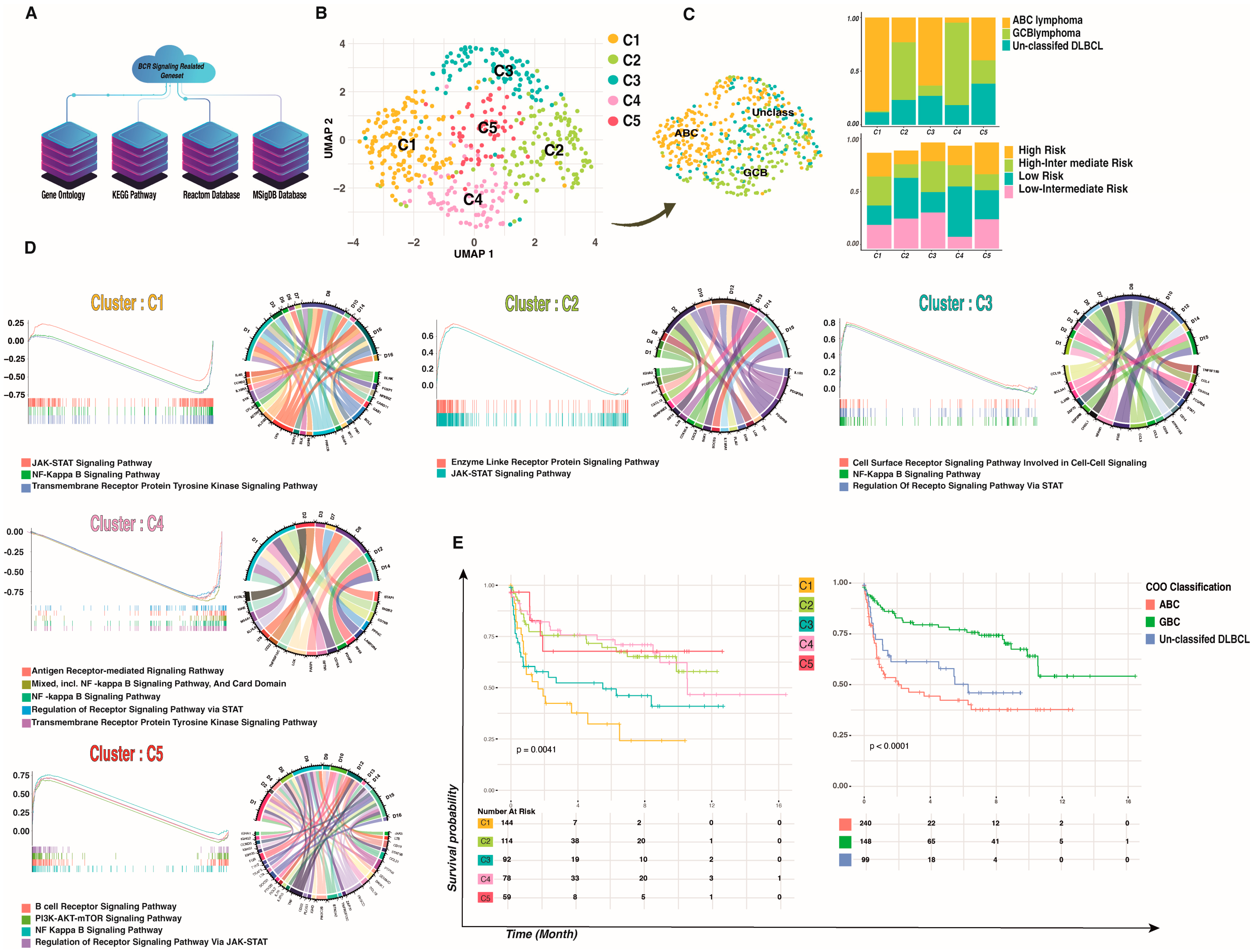 Ijms 24 08385 g001 Ijms 24 08385 g001
