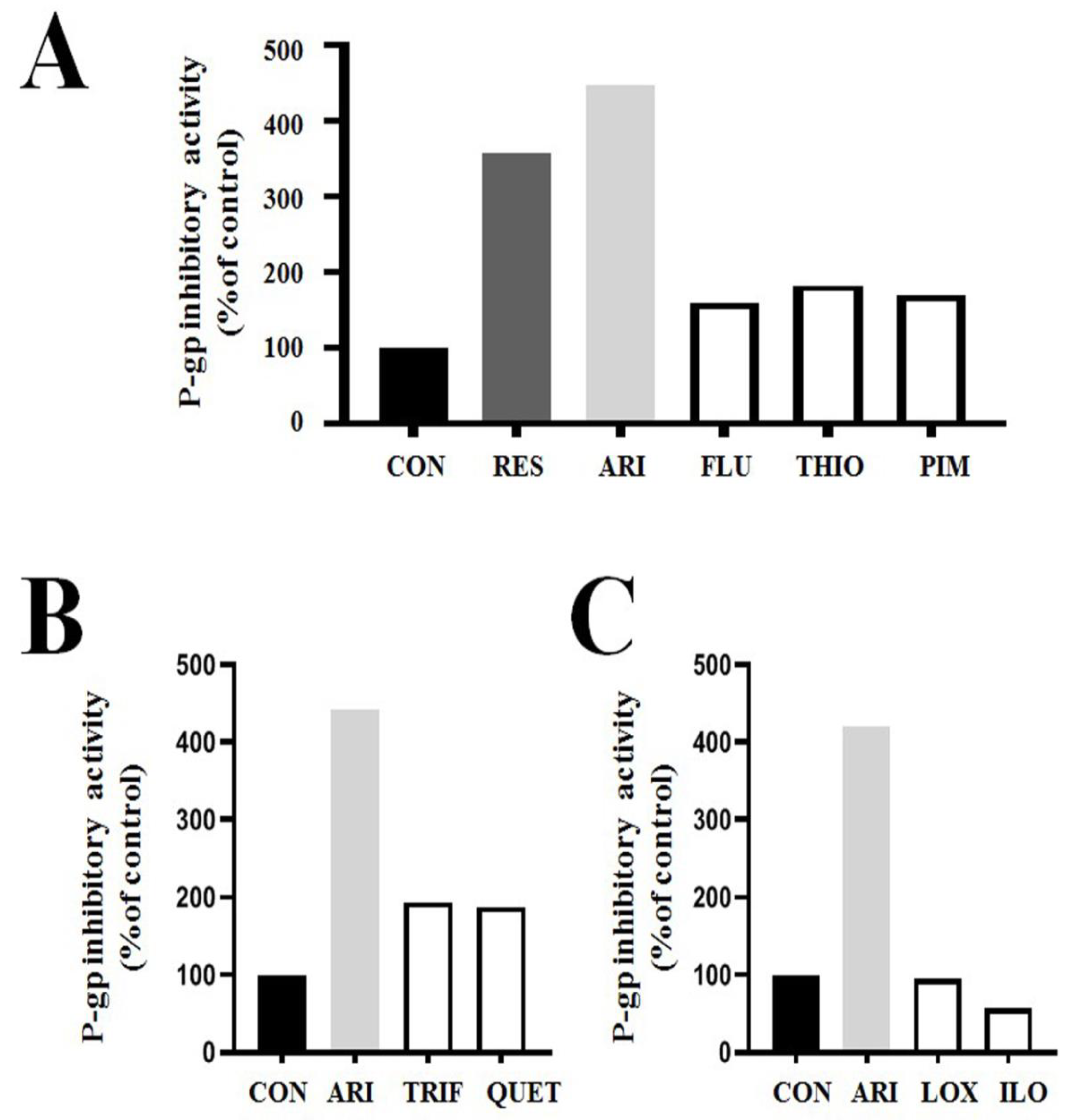 Ijms 24 08389 g002 Ijms 24 08389 g002