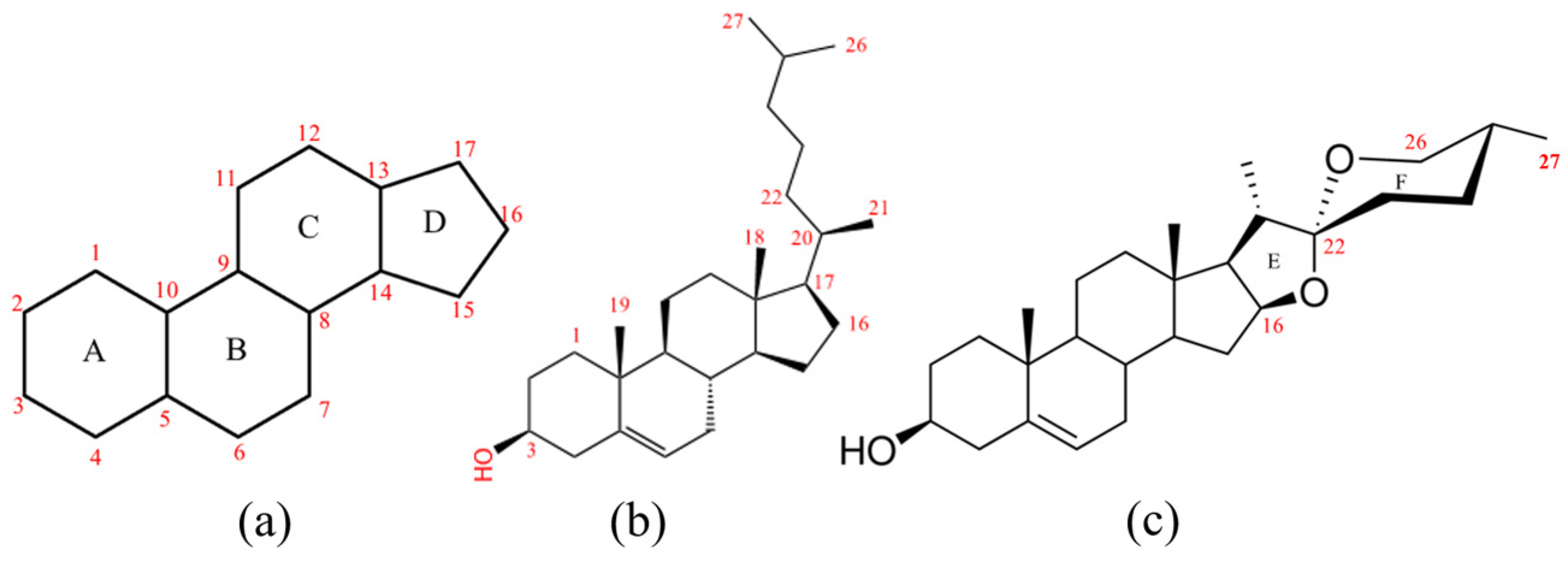 Ijms 24 08430 g001 Ijms 24 08430 g001
