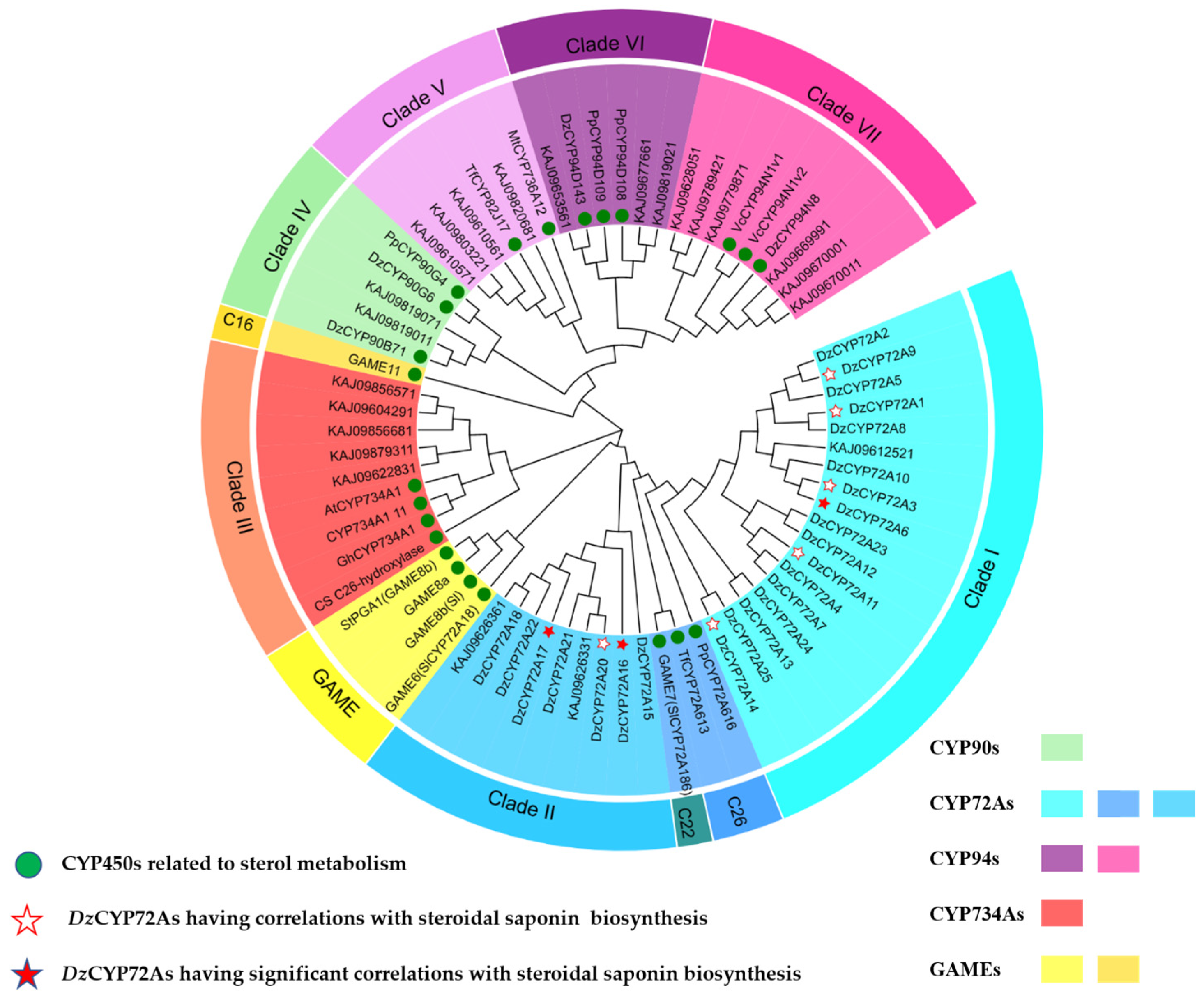Ijms 24 08430 g002 Ijms 24 08430 g002