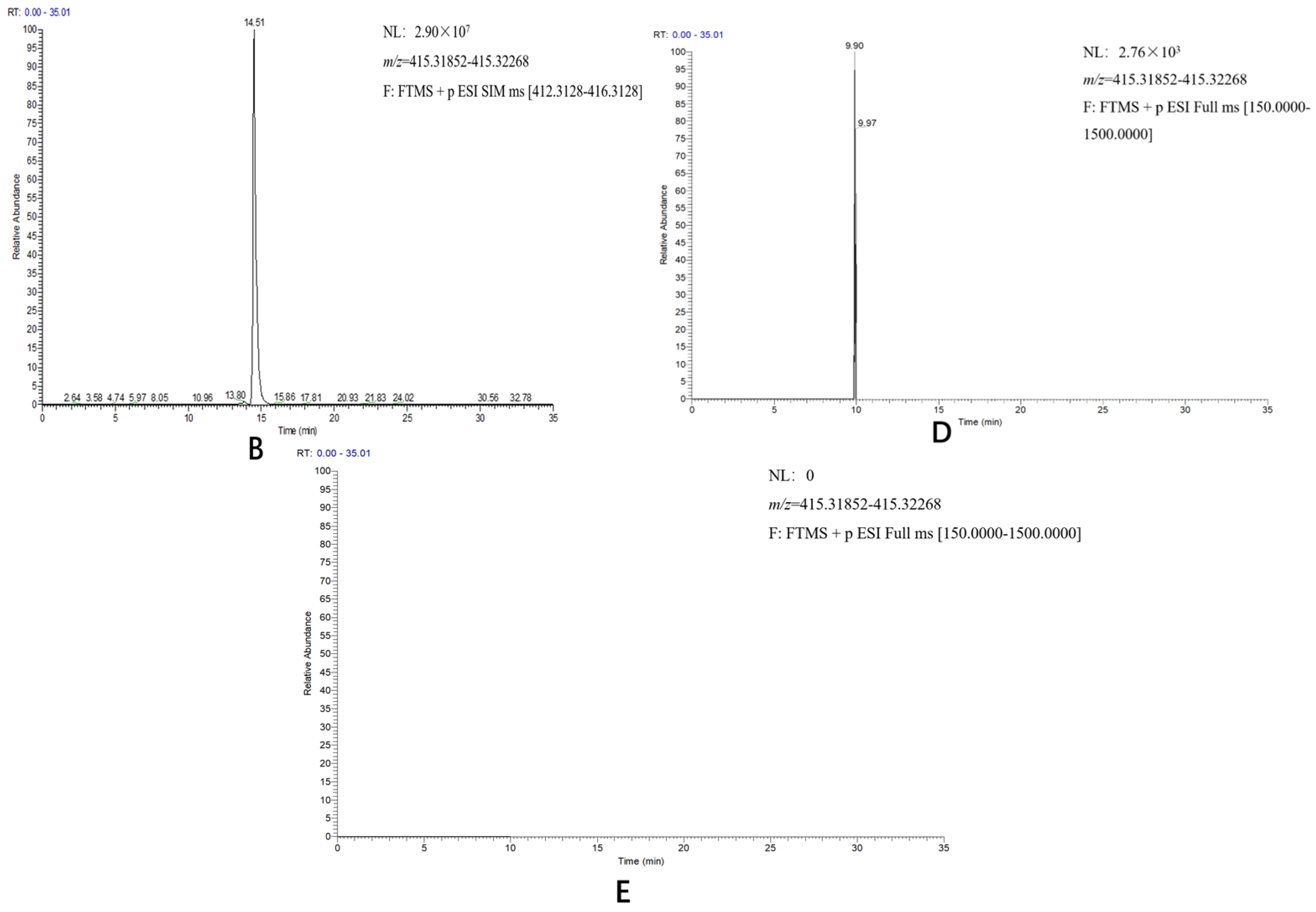 Ijms 24 08430 g003b Ijms 24 08430 g003b