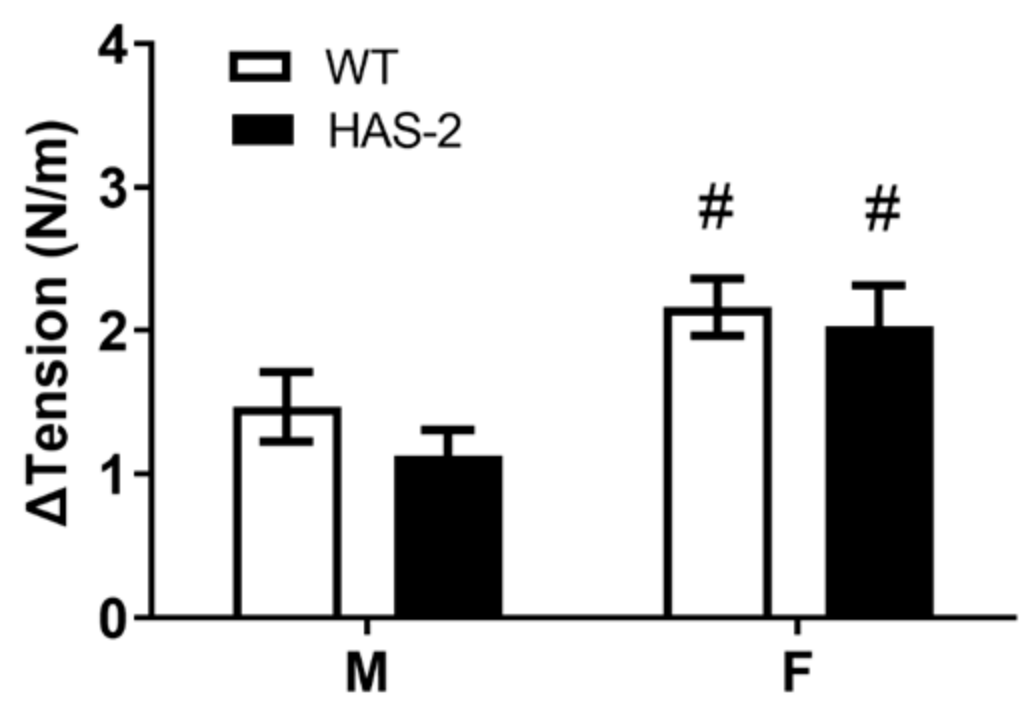 Ijms 24 08436 g0a1 Ijms 24 08436 g0a1
