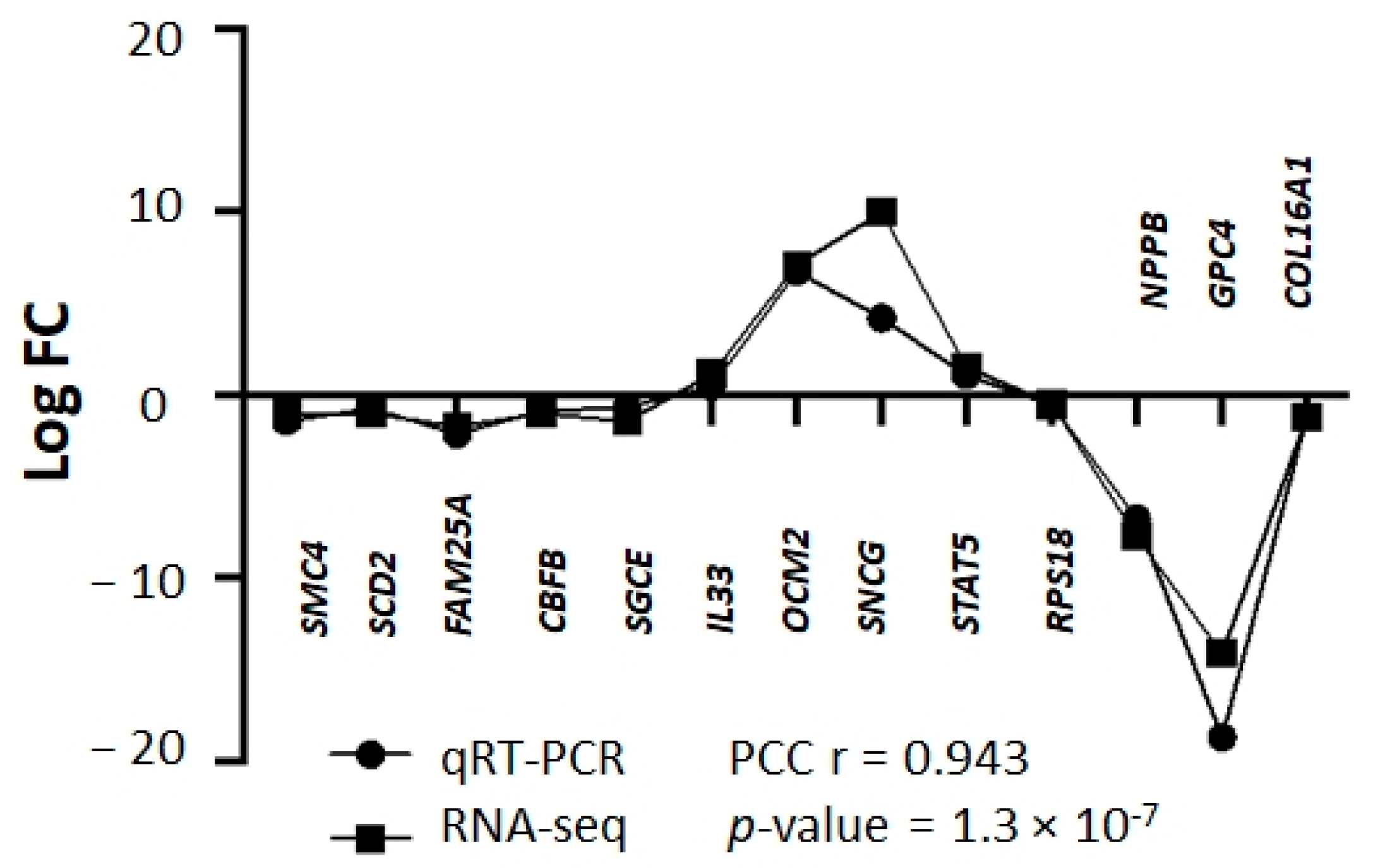 Ijms 24 08482 g001 Ijms 24 08482 g001