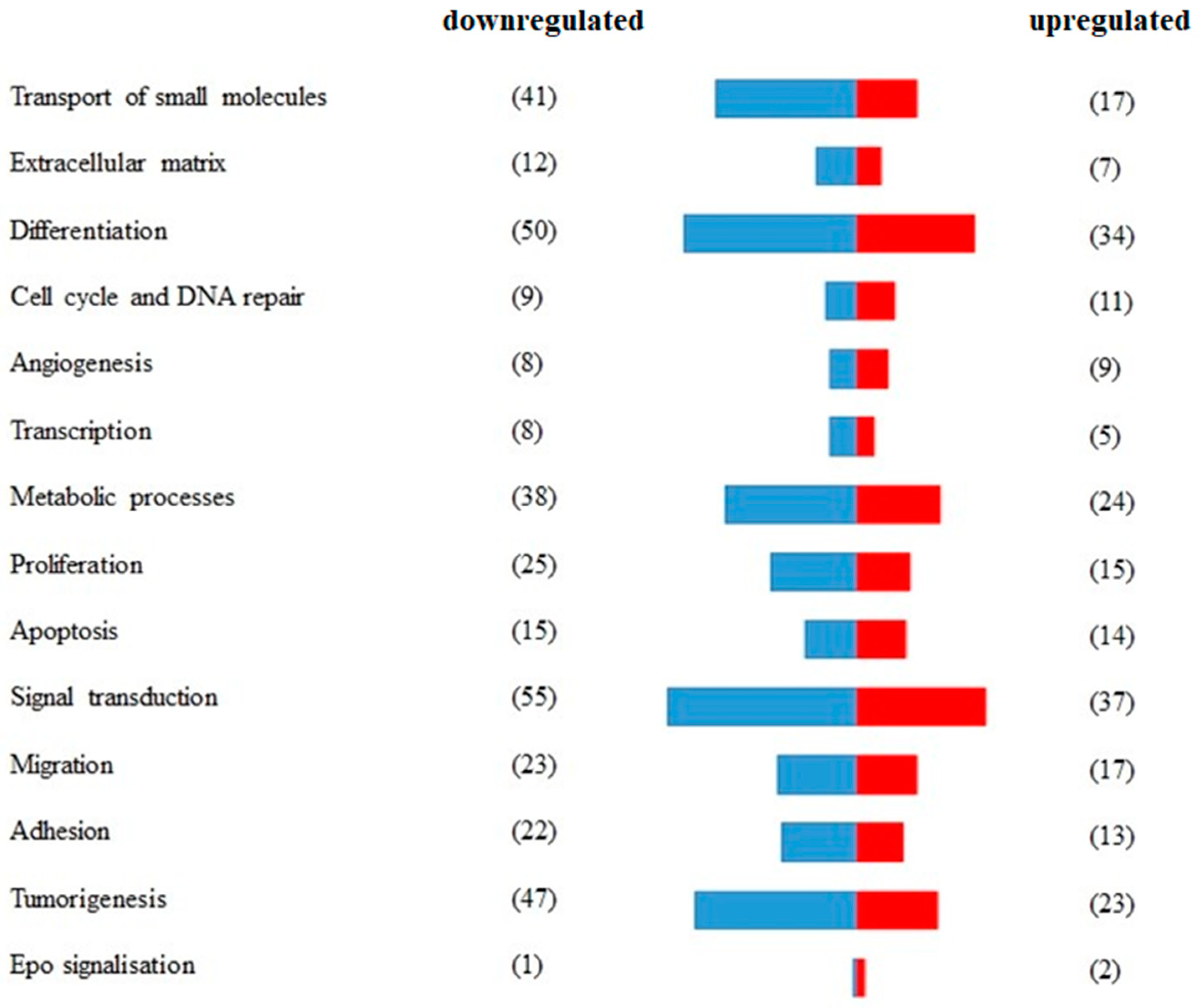 Ijms 24 08482 g002 Ijms 24 08482 g002