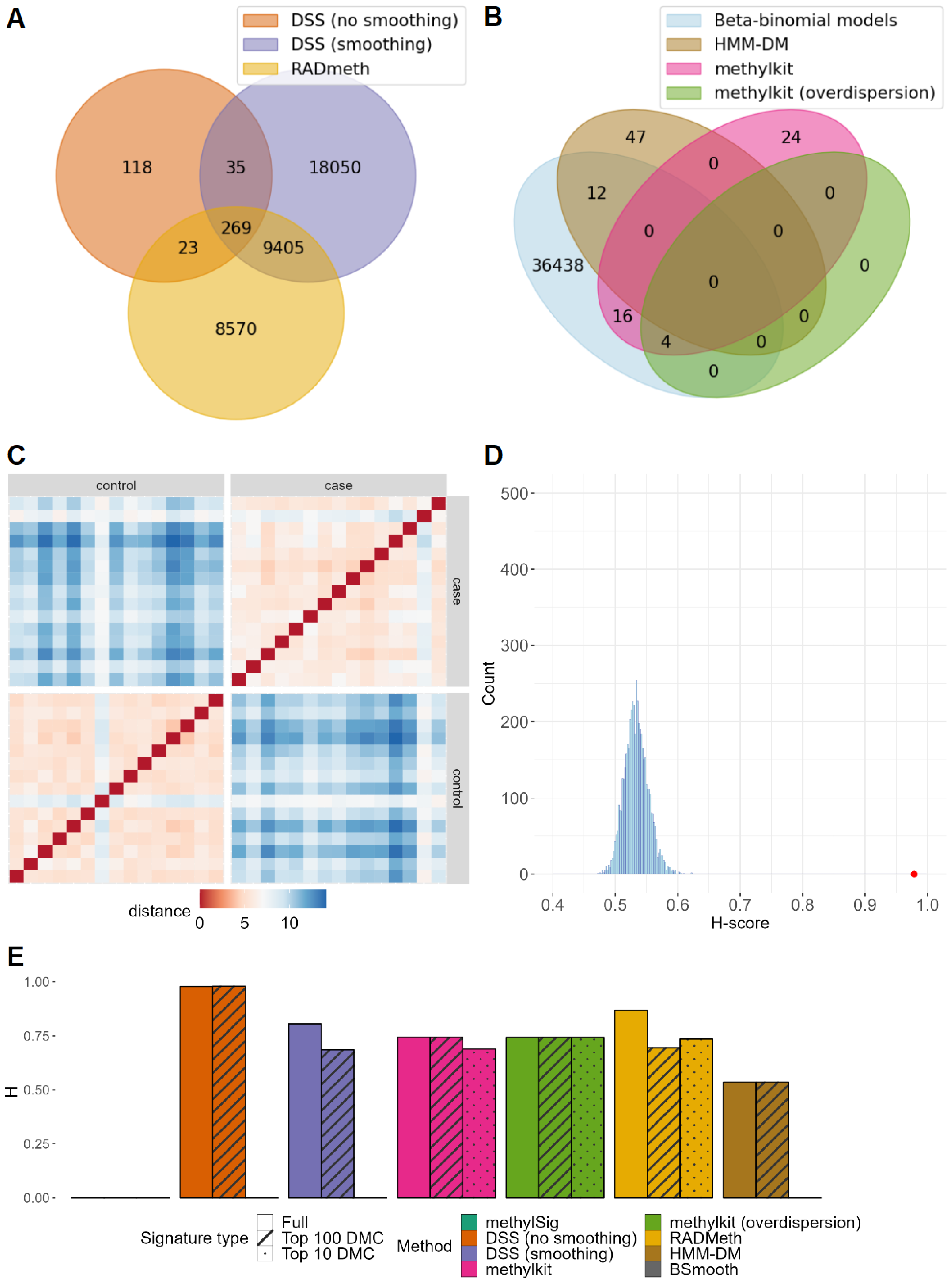 Ijms 24 08591 g003 Ijms 24 08591 g003