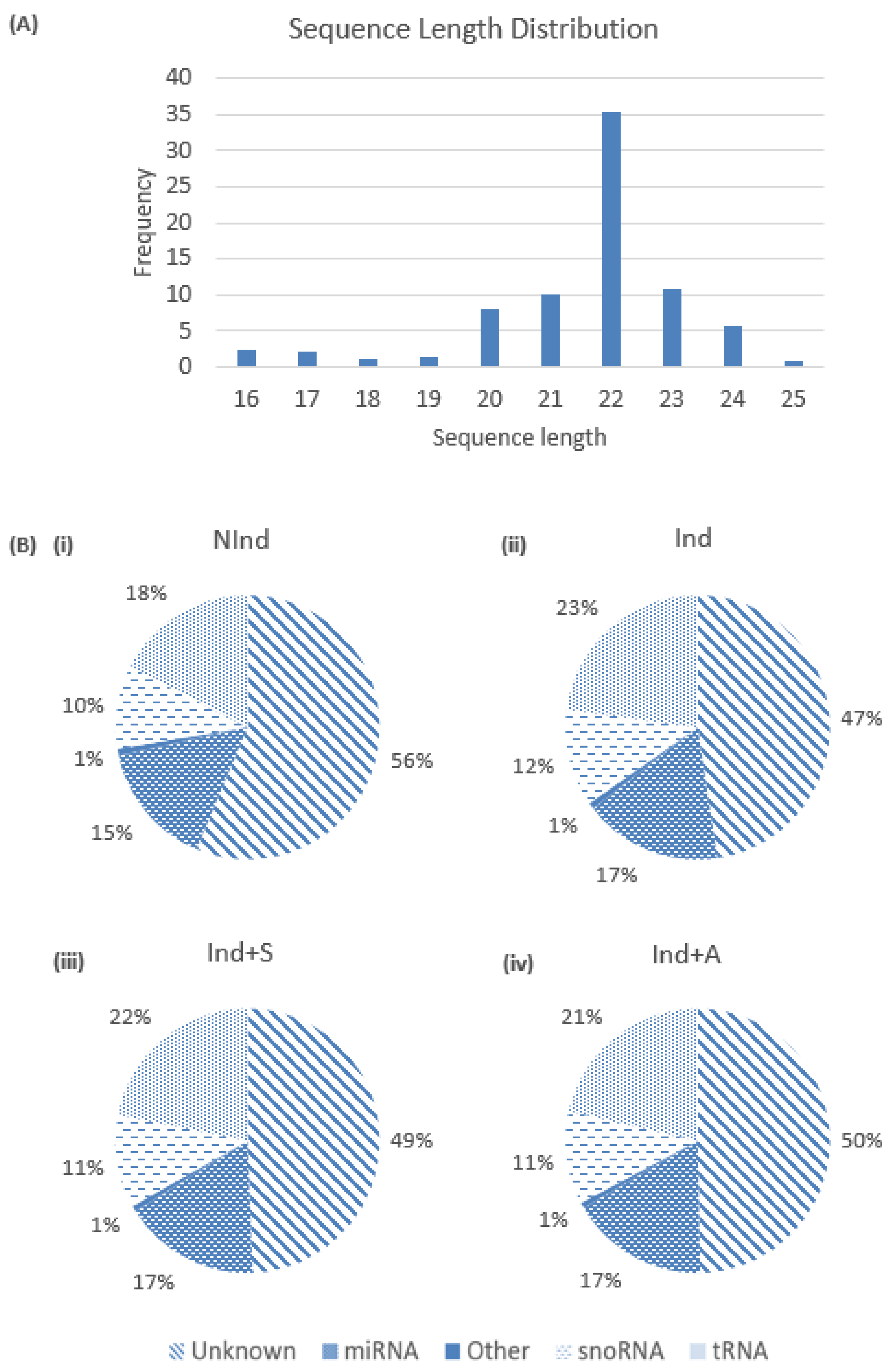 Ijms 24 08631 g003 Ijms 24 08631 g003