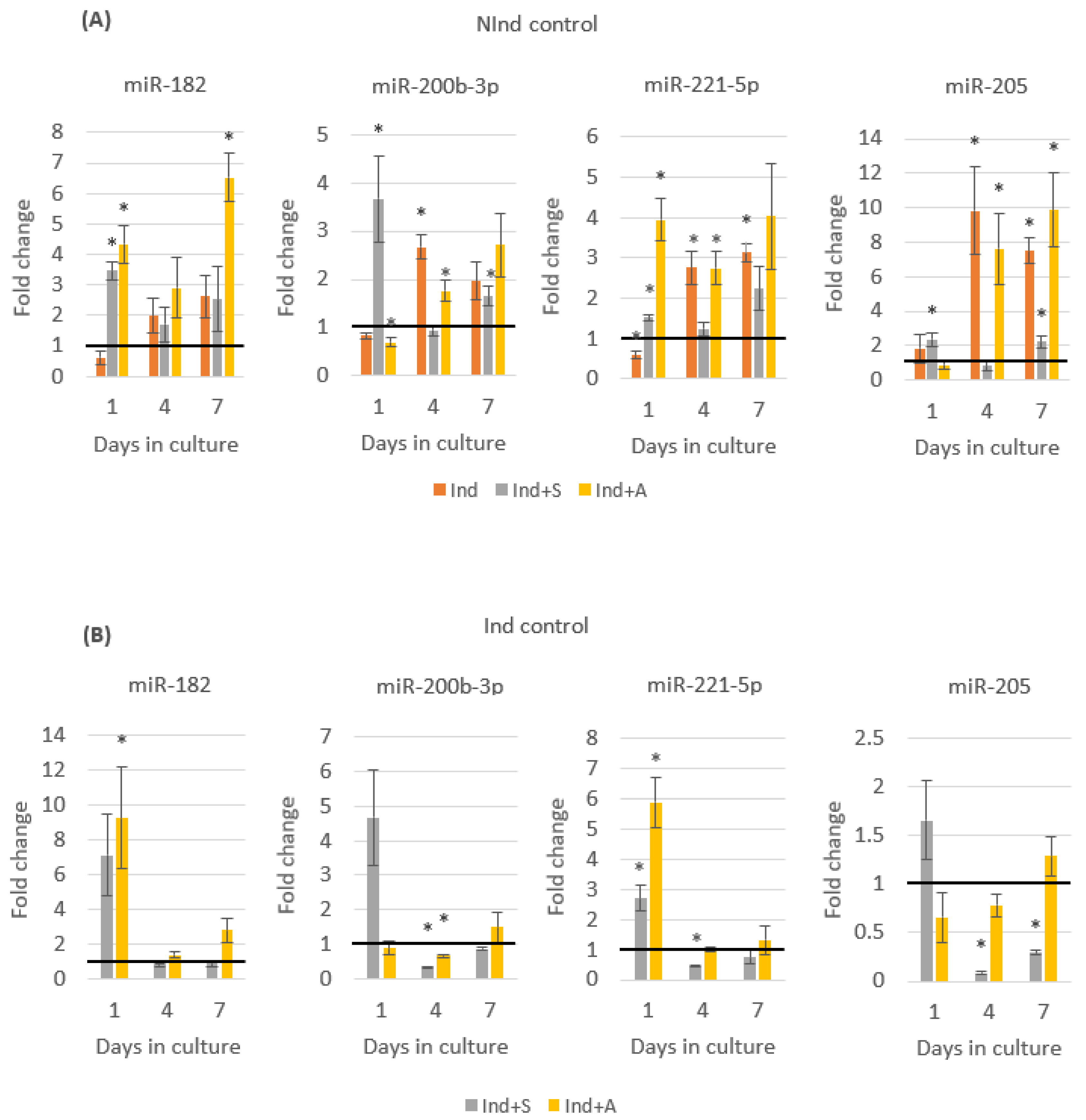 Ijms 24 08631 g004 Ijms 24 08631 g004