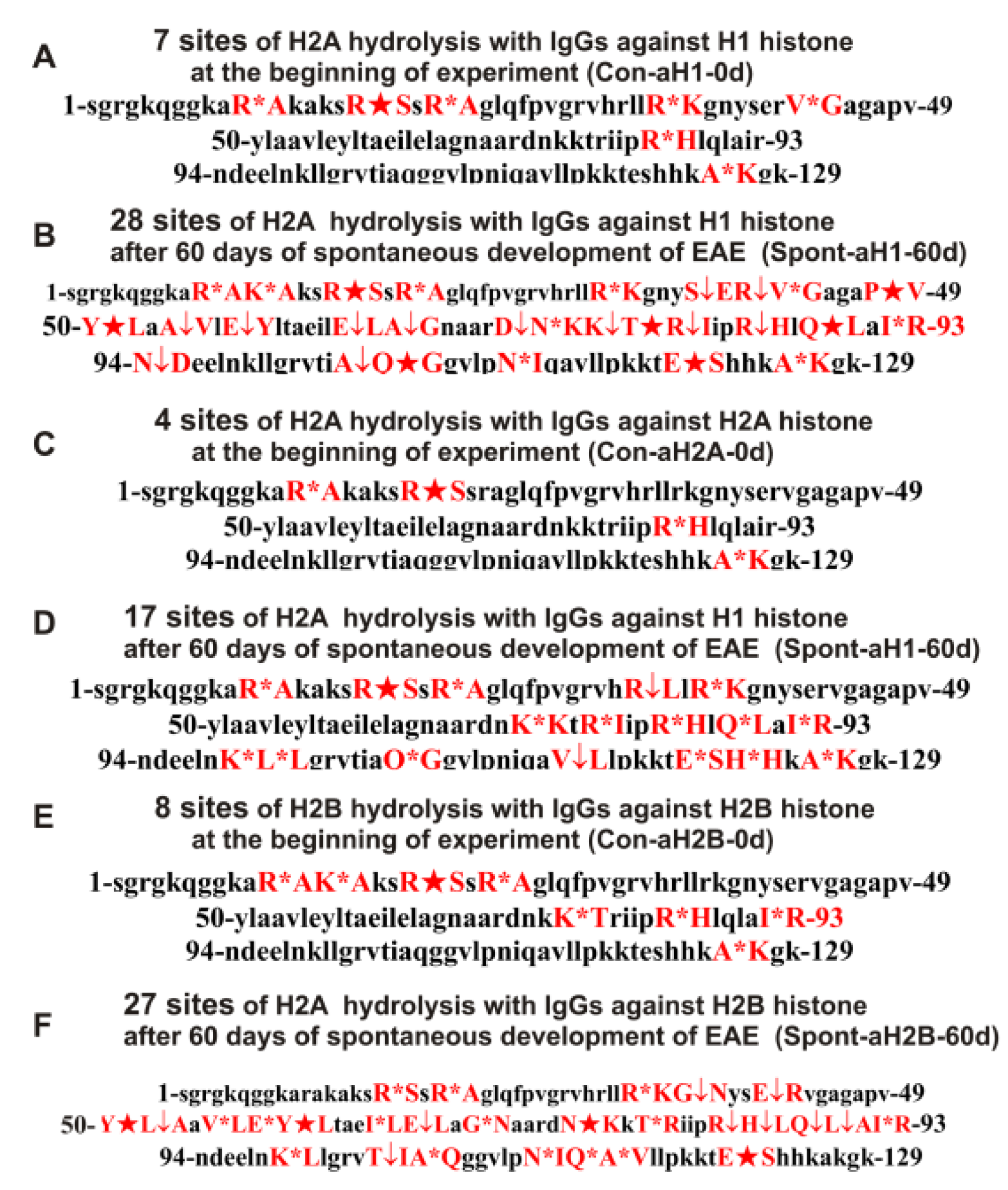 Ijms 24 08636 g007 Ijms 24 08636 g007