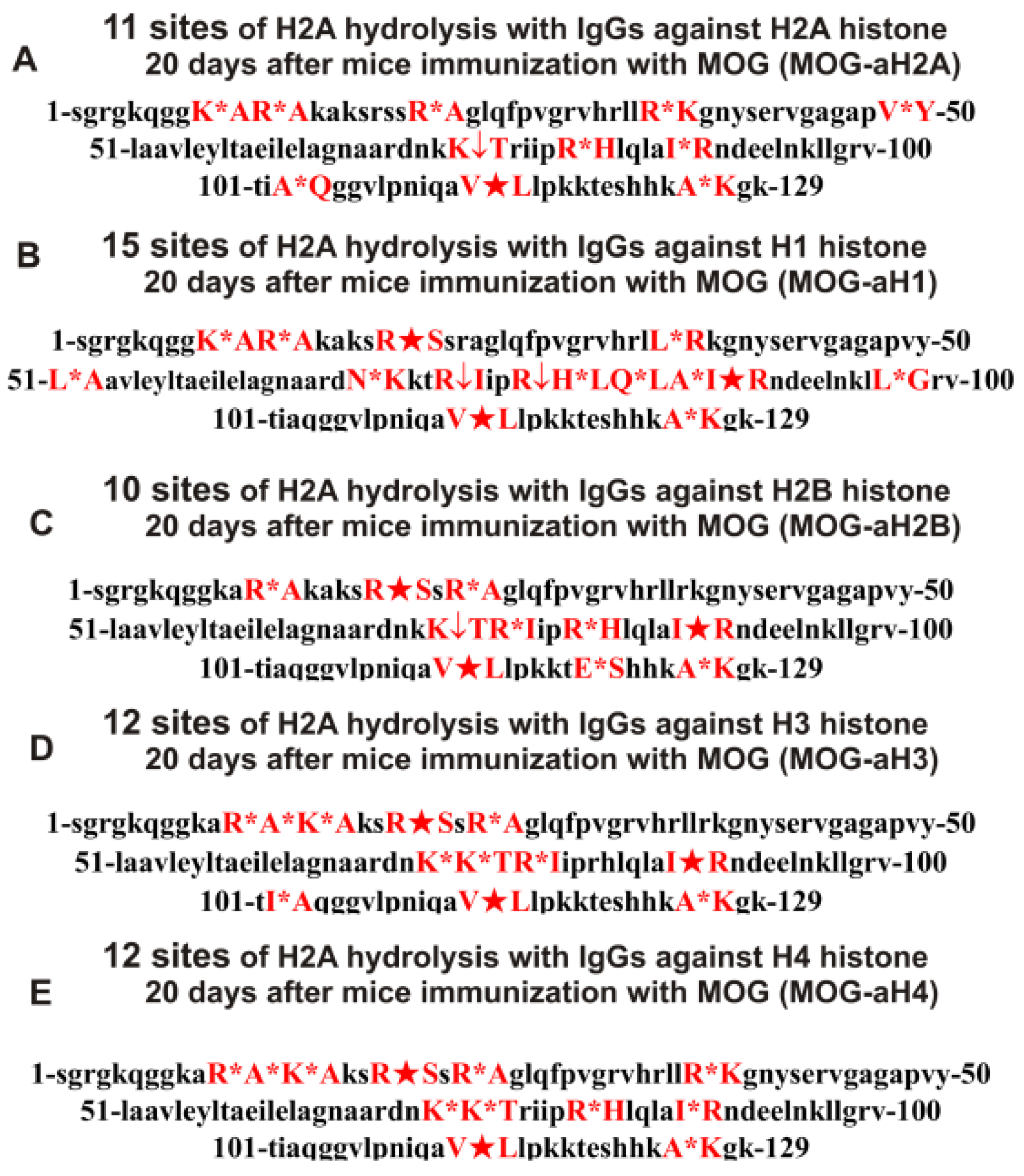 Ijms 24 08636 g009 Ijms 24 08636 g009