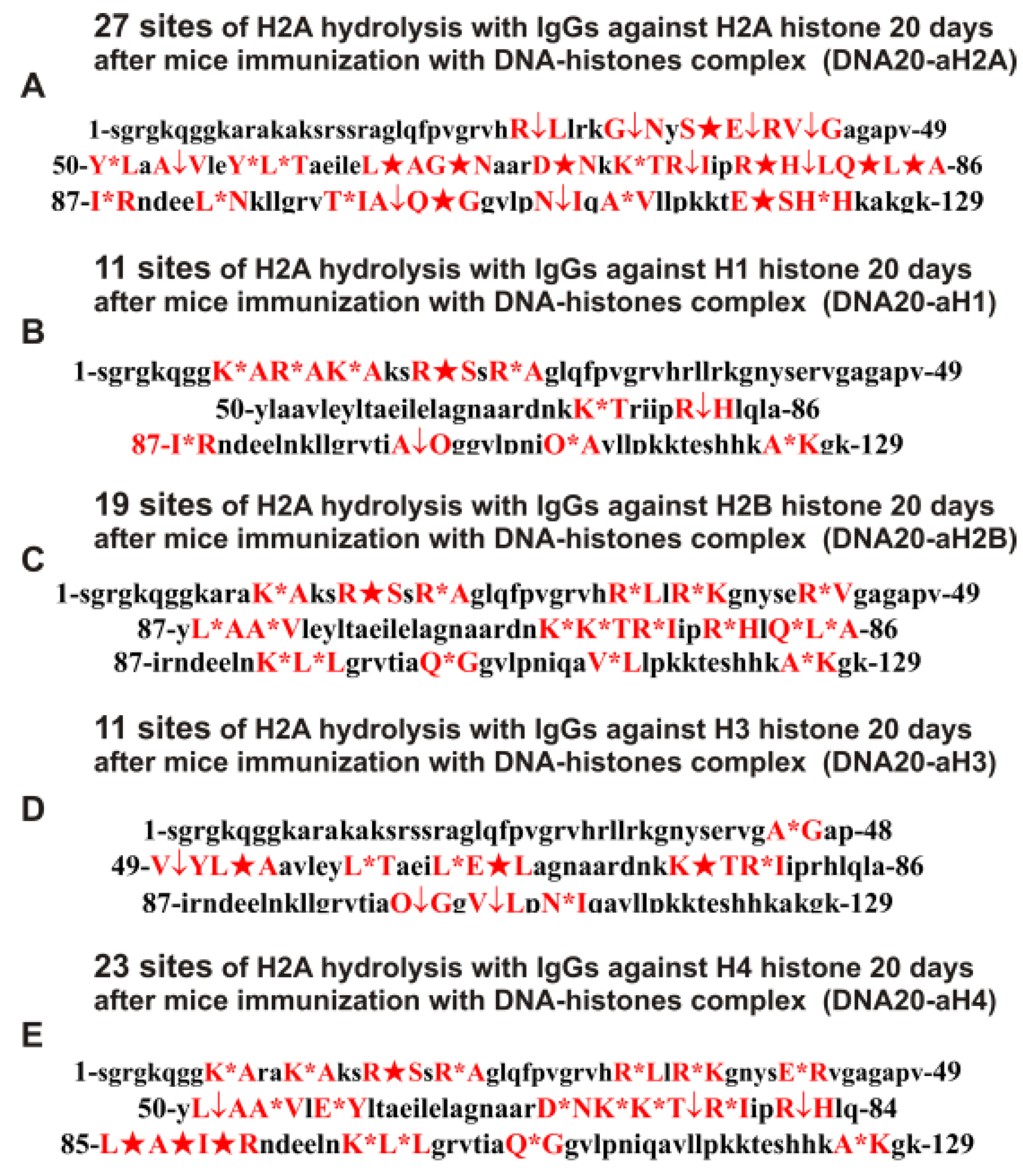 Ijms 24 08636 g010 Ijms 24 08636 g010