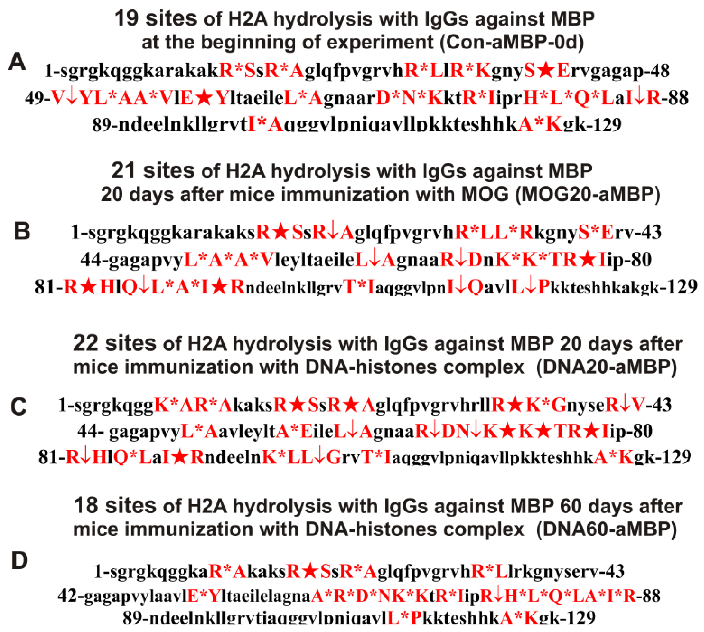 Ijms 24 08636 g012 Ijms 24 08636 g012