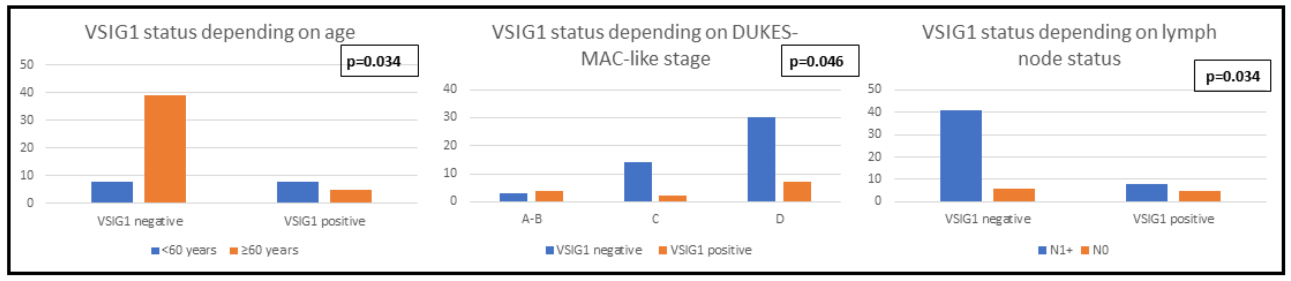 Ijms 24 08697 g003 Ijms 24 08697 g003