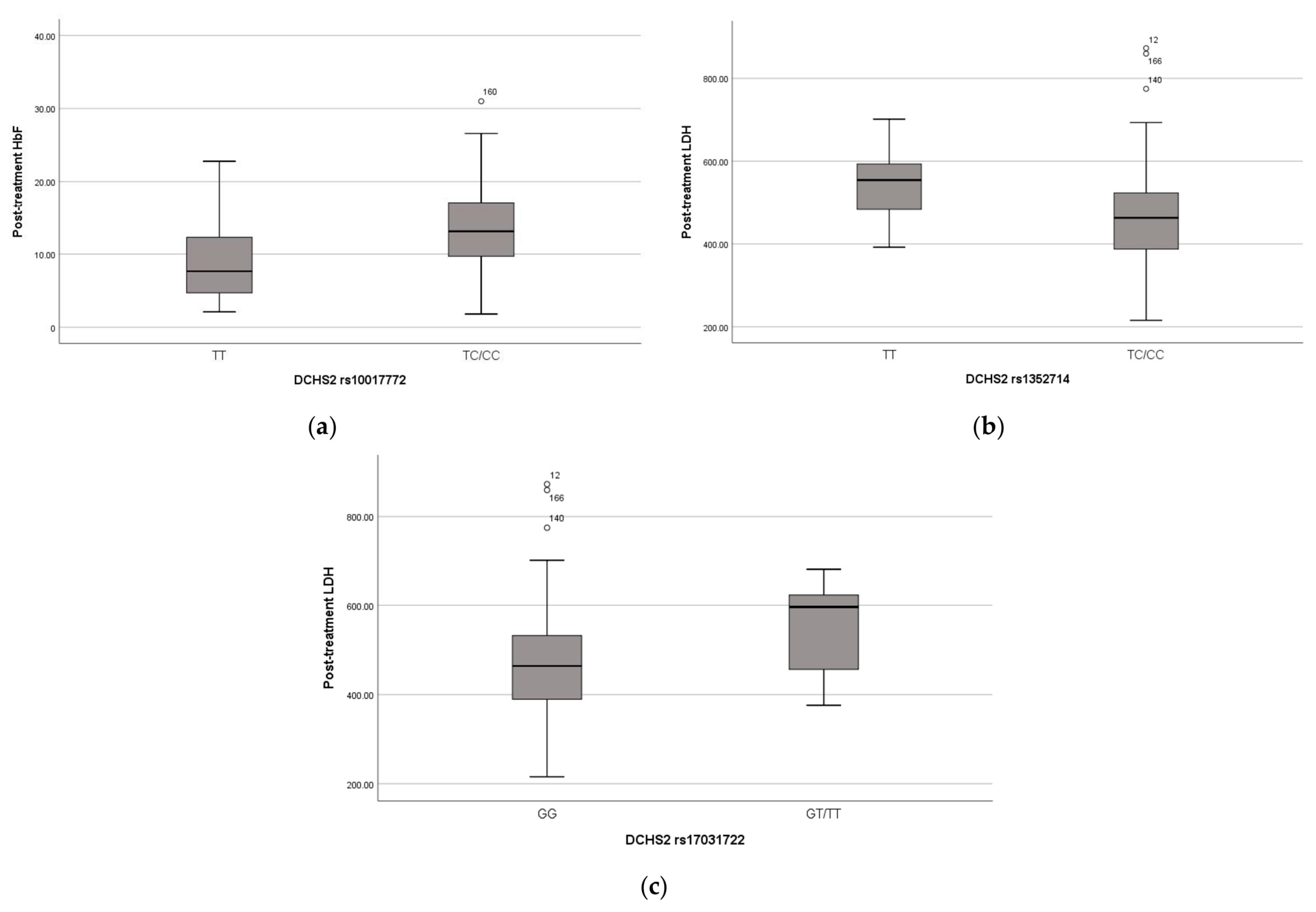 Ijms 24 08792 g002 Ijms 24 08792 g002