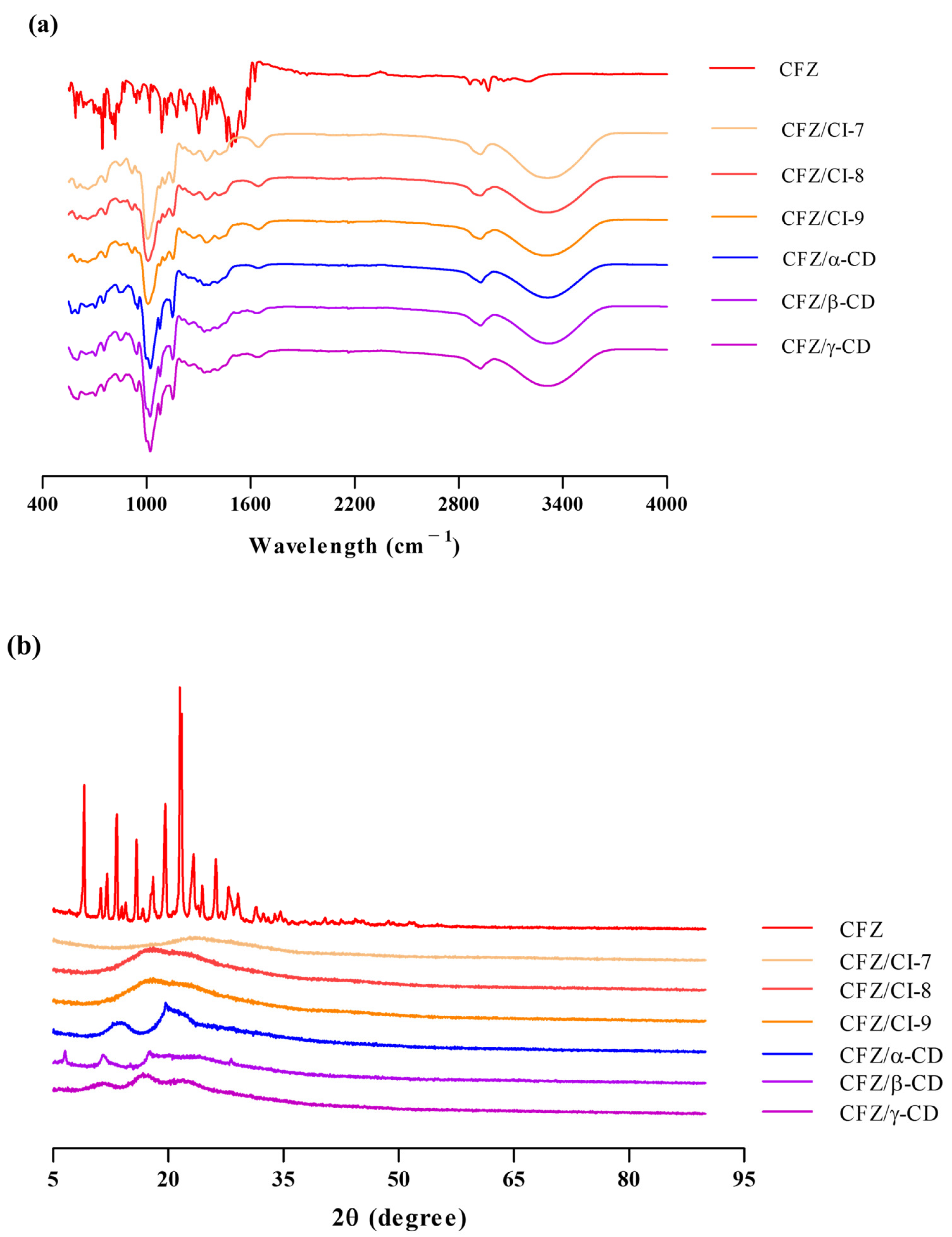 Ijms 24 08808 g003 Ijms 24 08808 g003