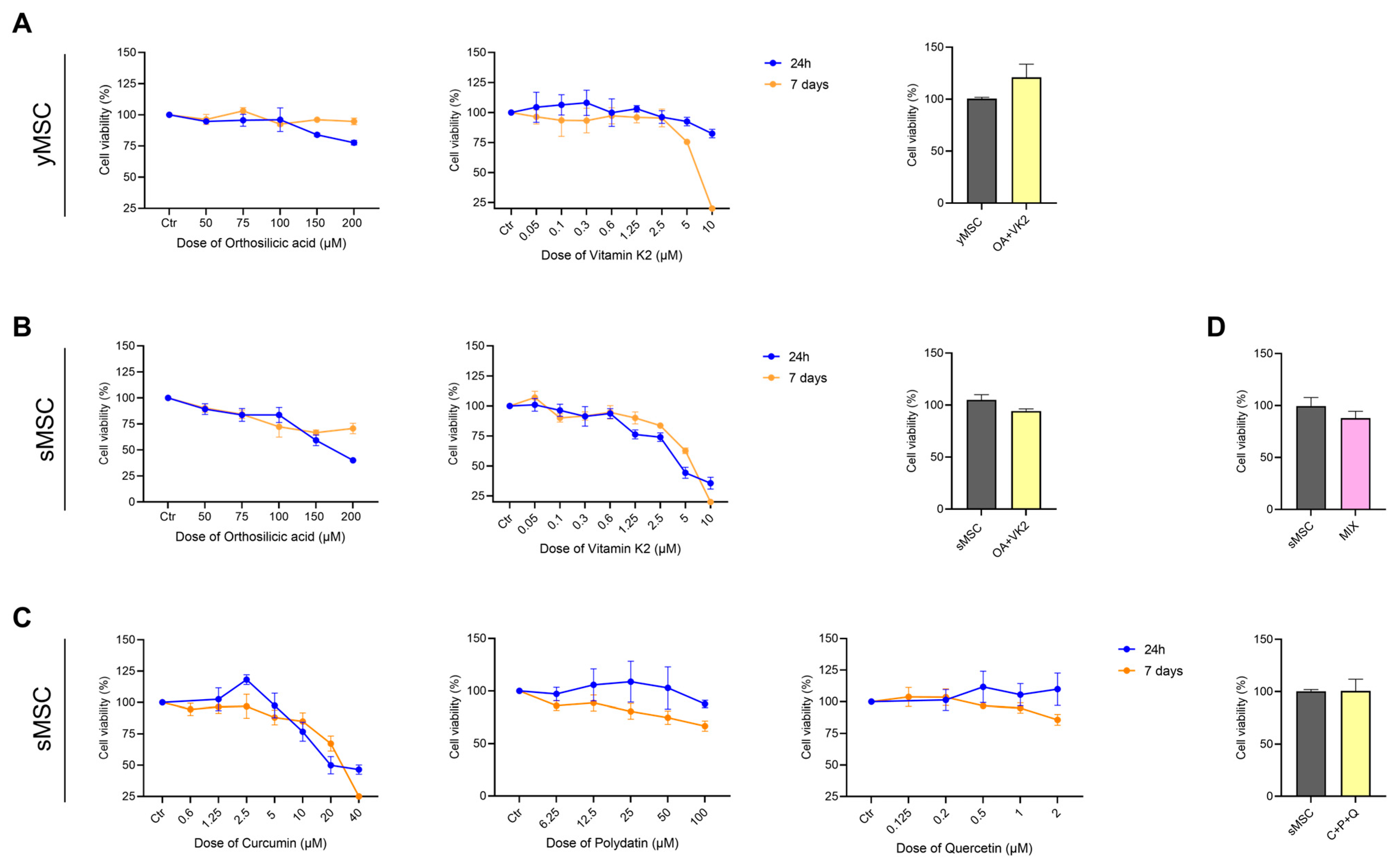 Ijms 24 08820 g002 Ijms 24 08820 g002
