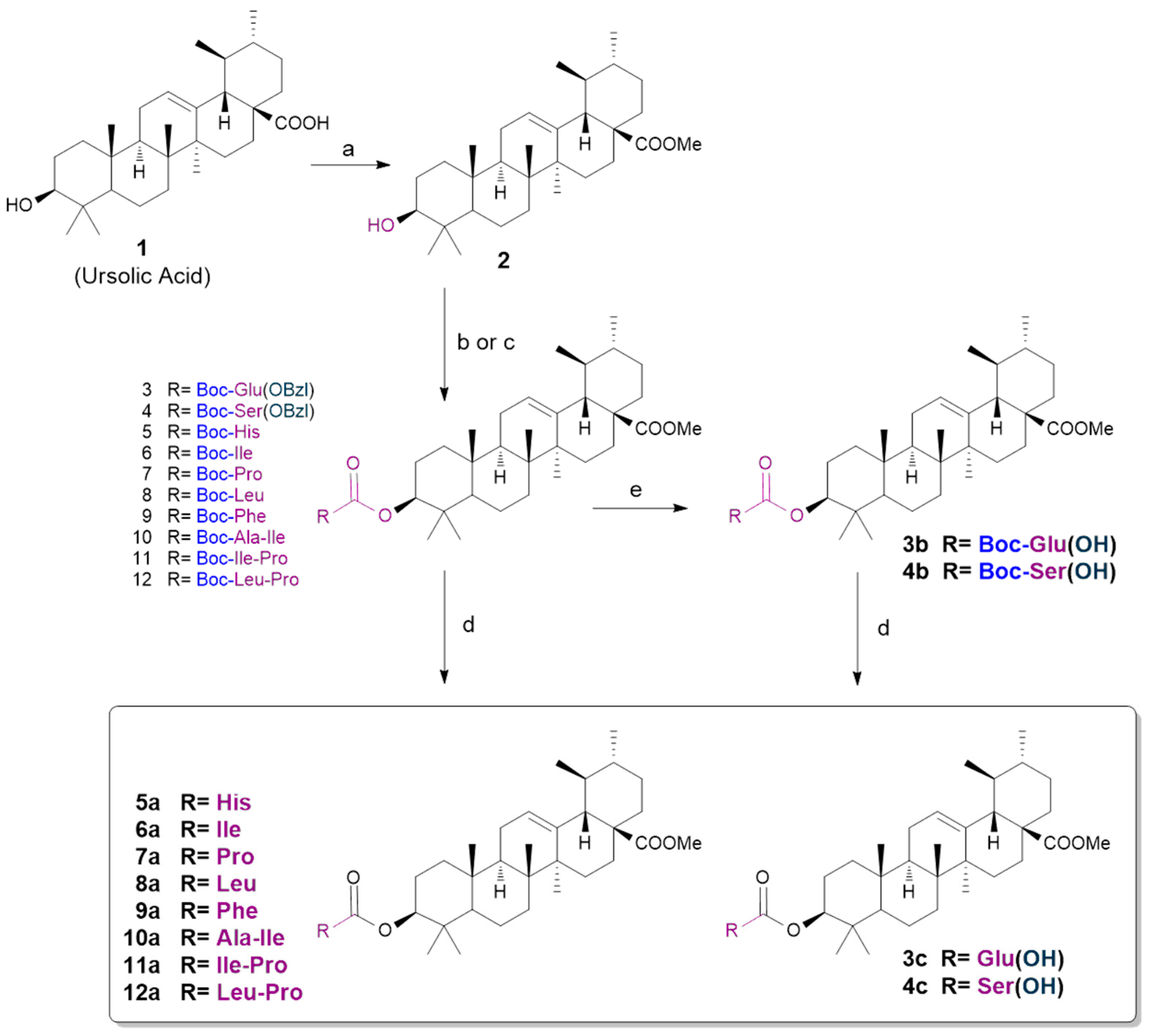Ijms 24 08875 sch001