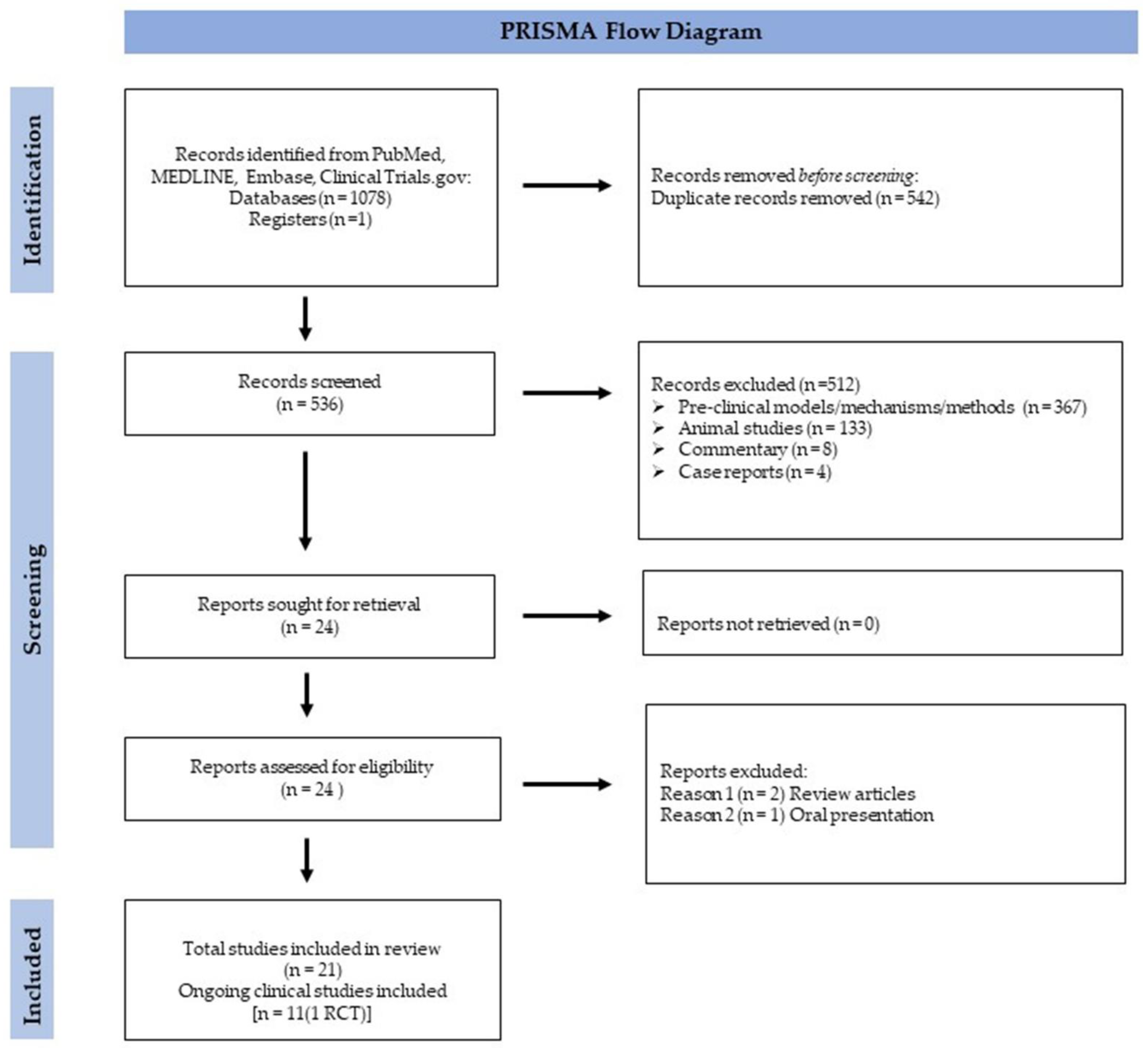 Ijms 24 08893 g003 Ijms 24 08893 g003