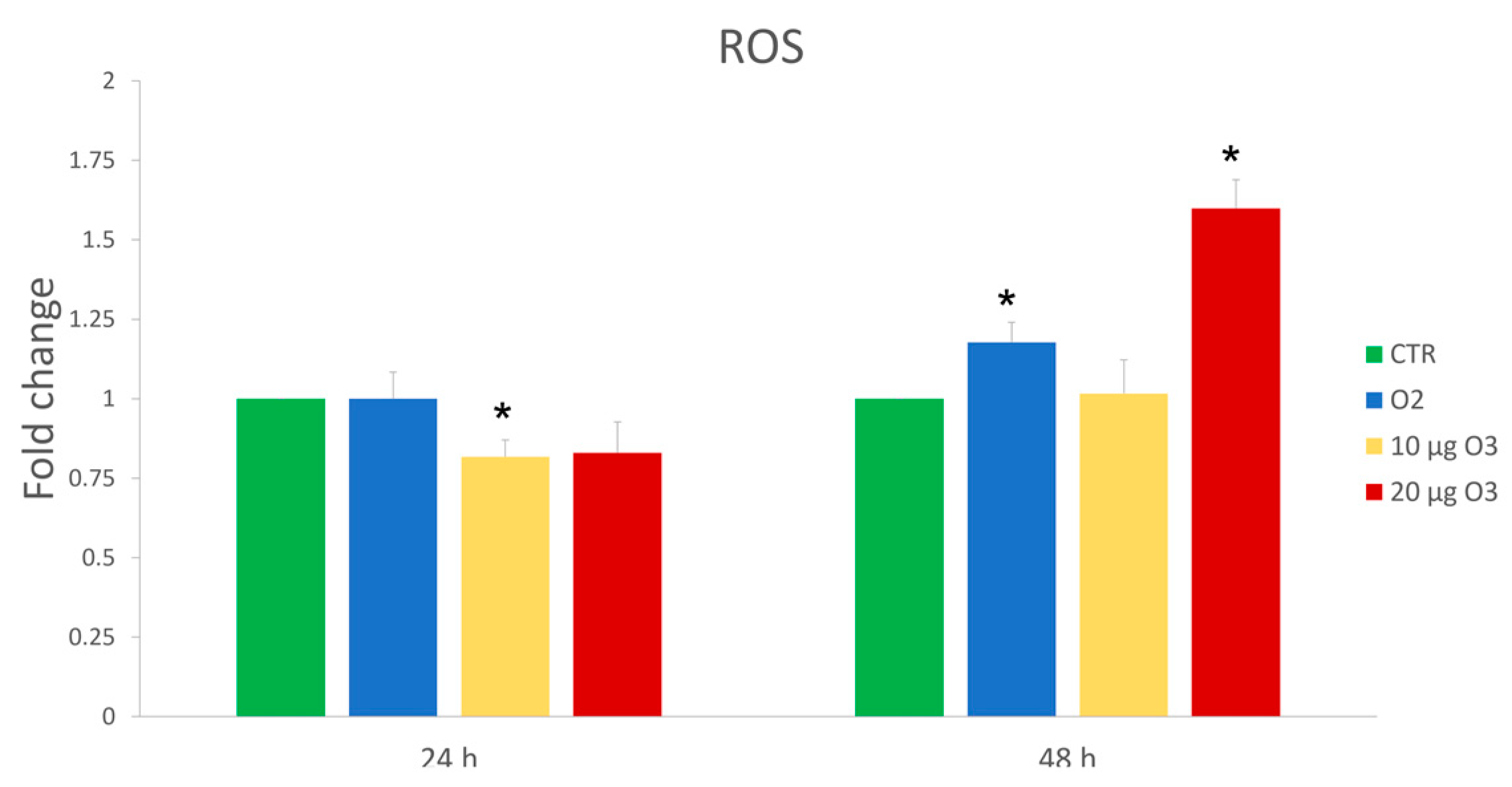 Ijms 24 08900 g002 Ijms 24 08900 g002