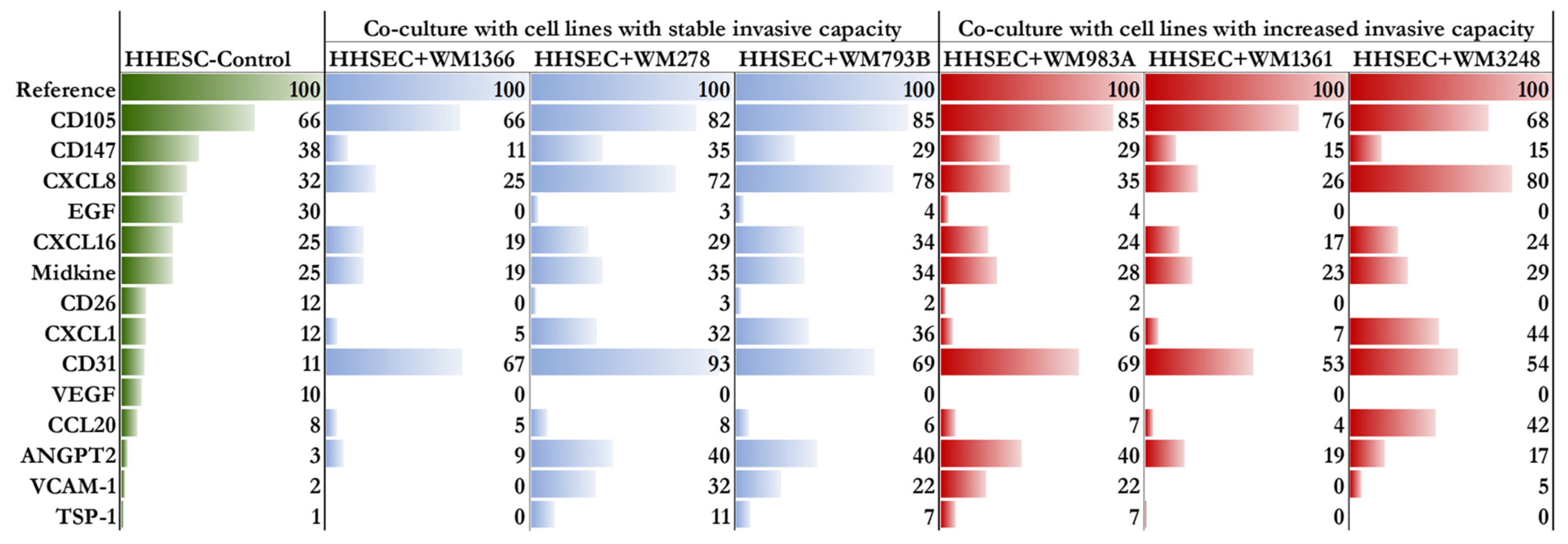 Ijms 24 08901 g004 Ijms 24 08901 g004