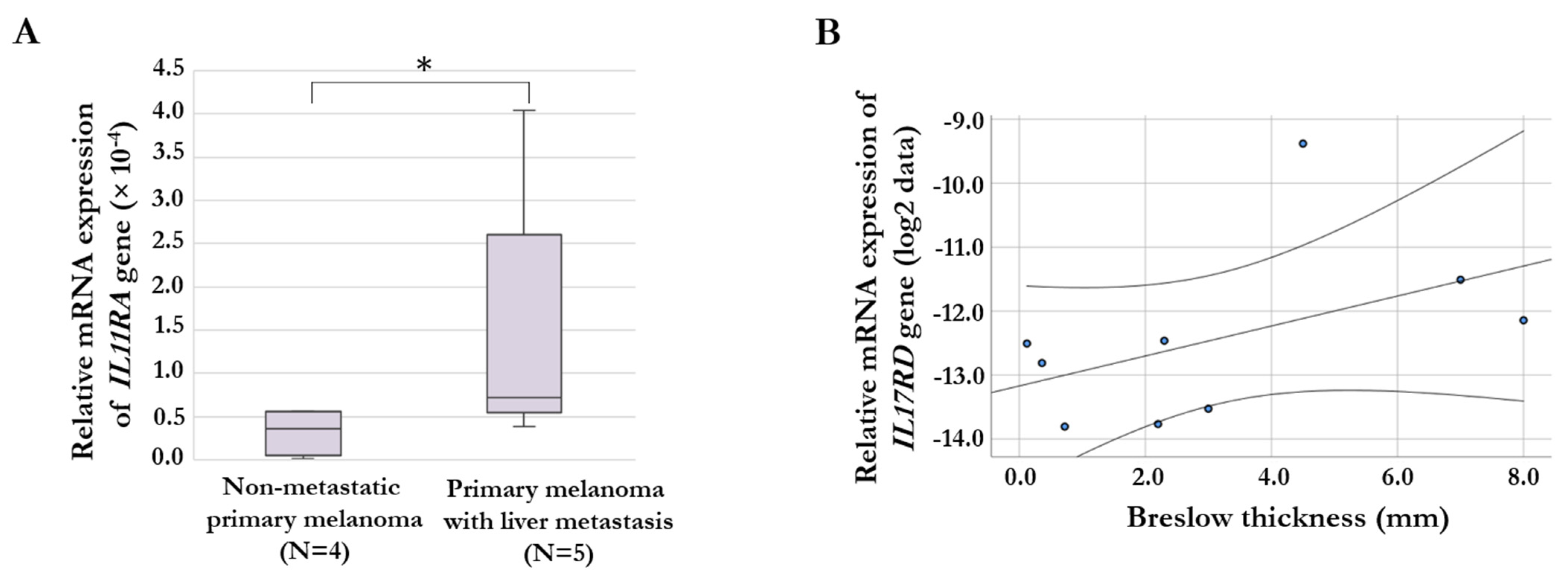 Ijms 24 08901 g005 Ijms 24 08901 g005