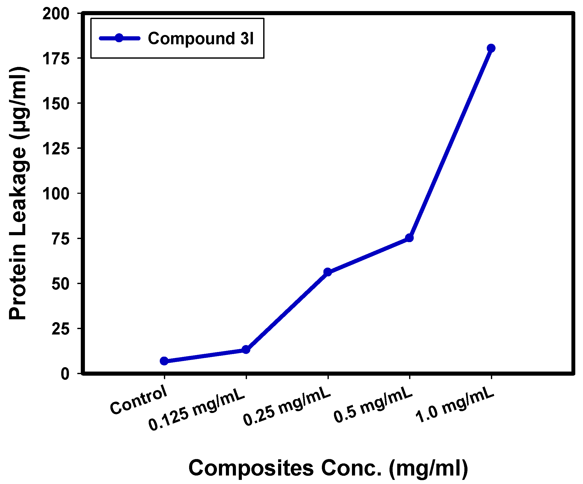 Ijms 24 08933 g007 Ijms 24 08933 g007