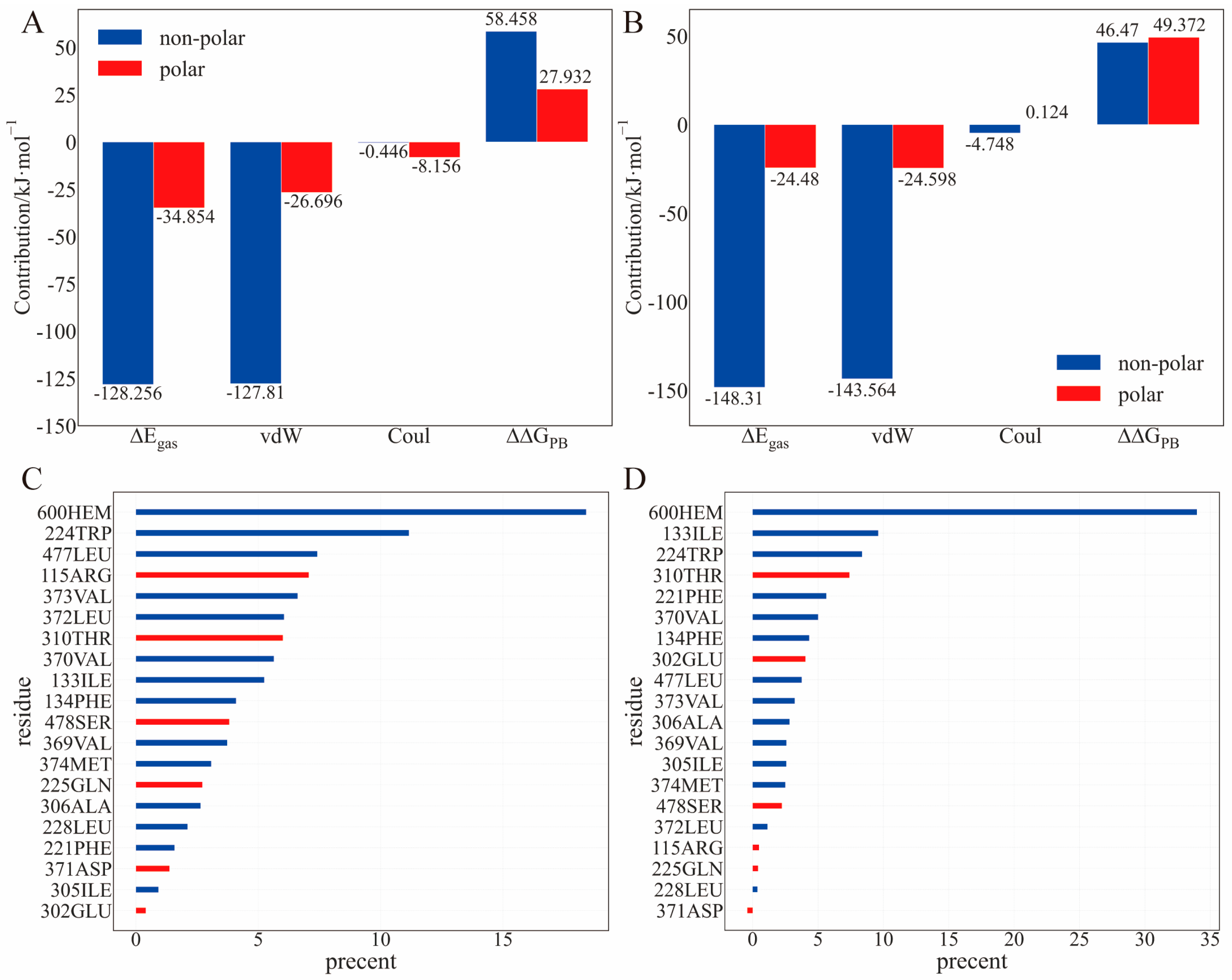 Ijms 24 08954 g005 Ijms 24 08954 g005