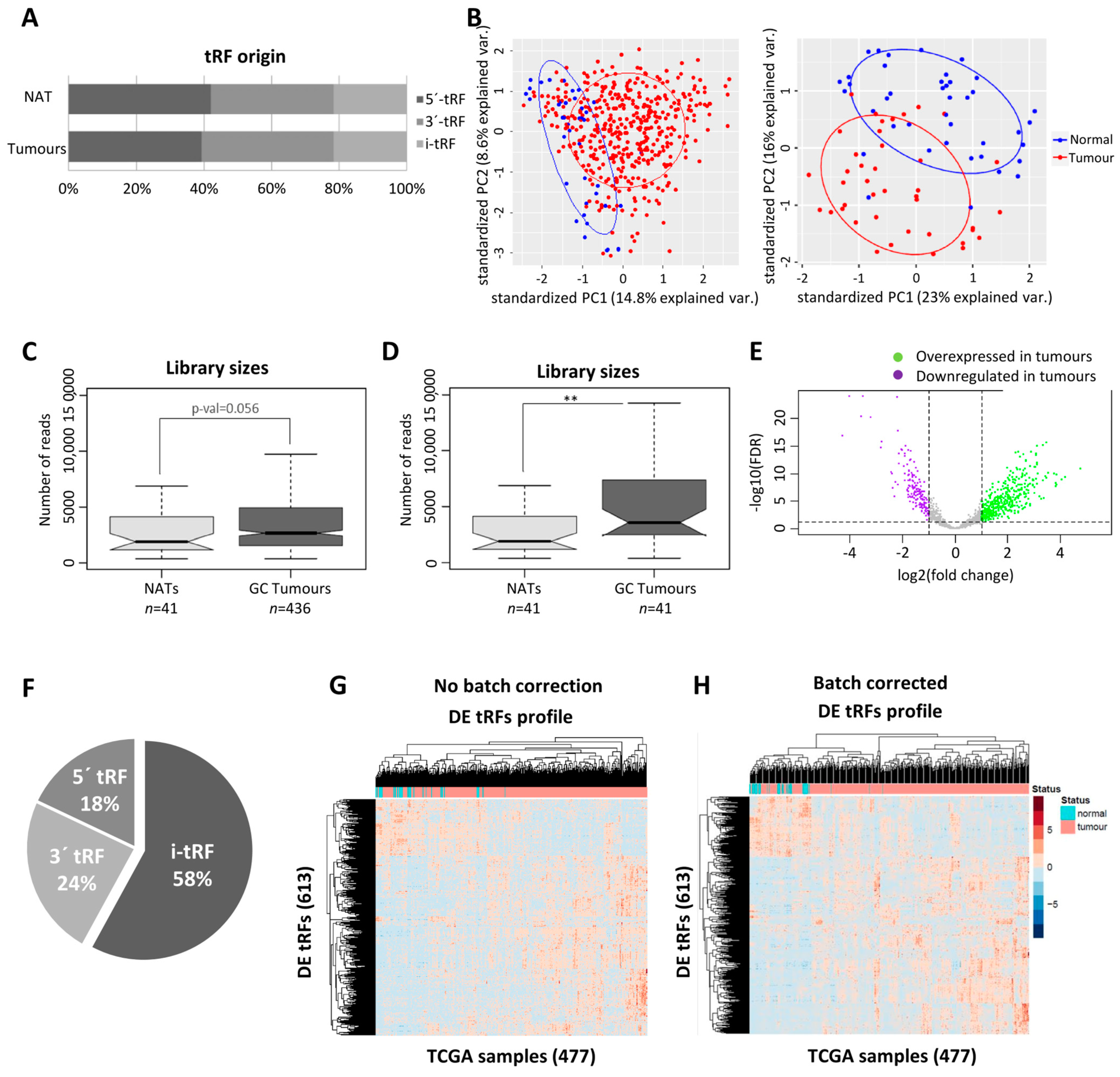Ijms 24 08961 g001 Ijms 24 08961 g001
