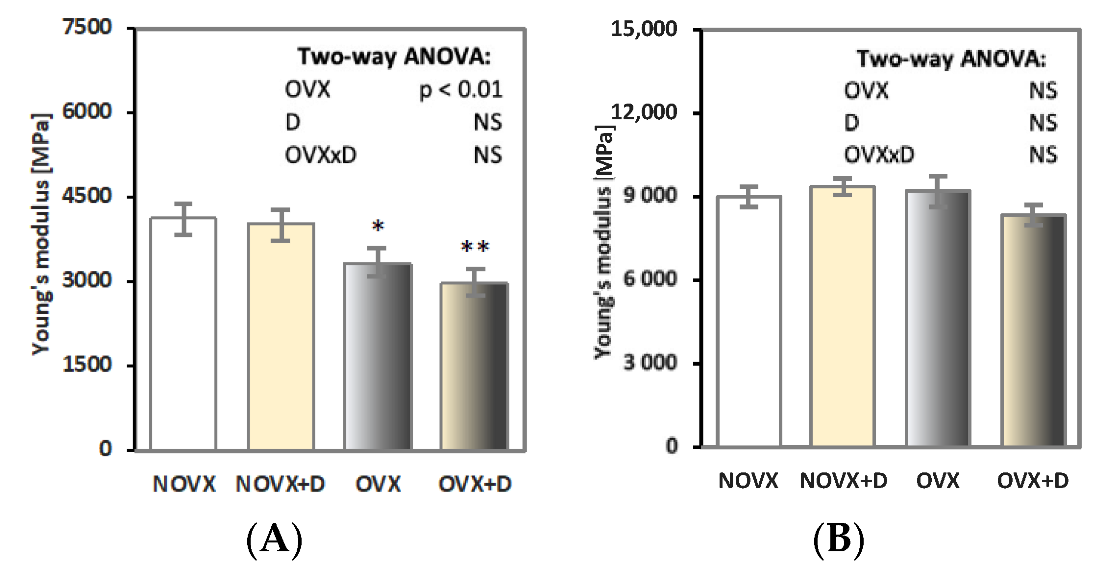 Ijms 24 08991 g002 Ijms 24 08991 g002