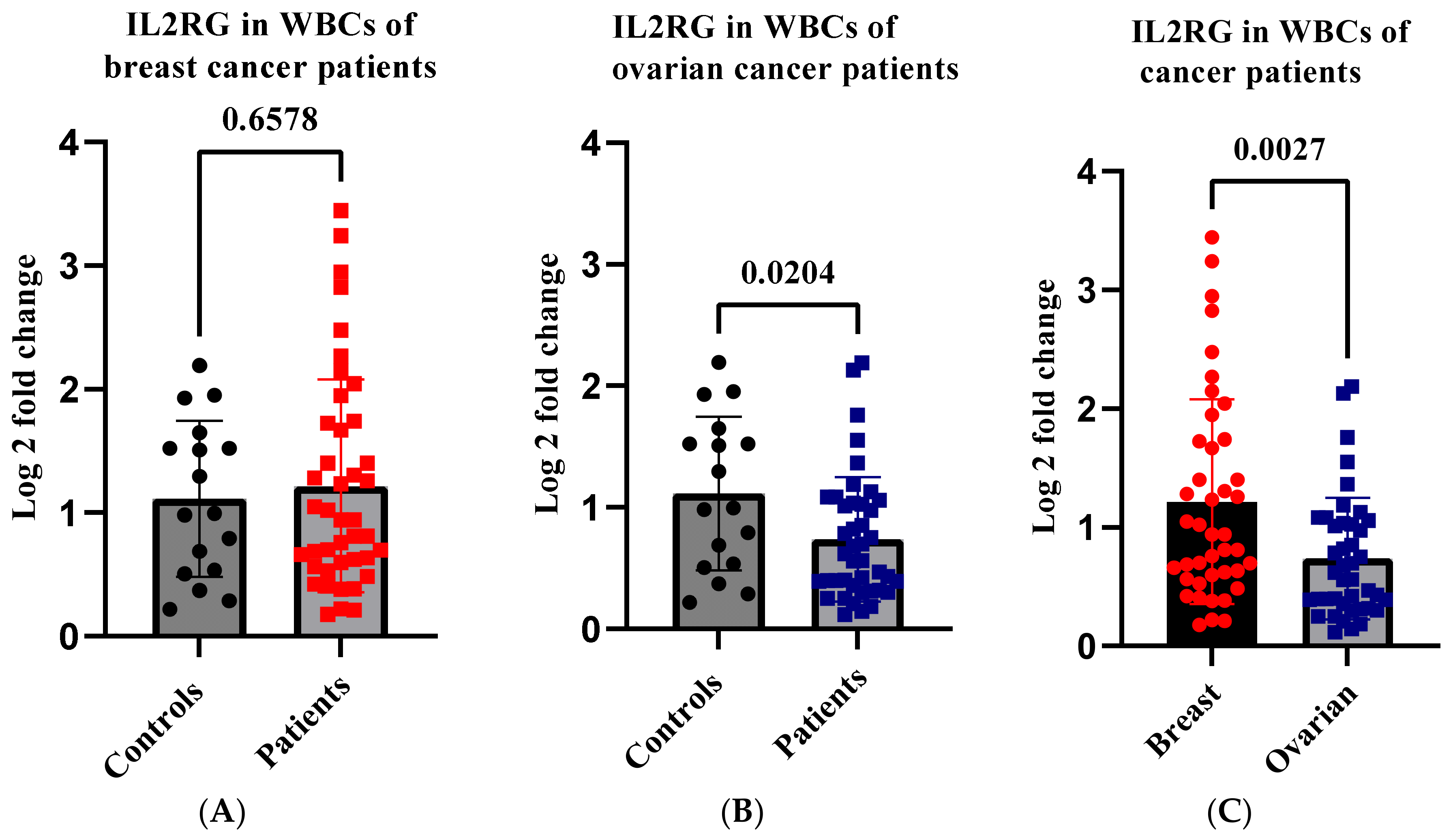 Ijms 24 09021 g005 Ijms 24 09021 g005