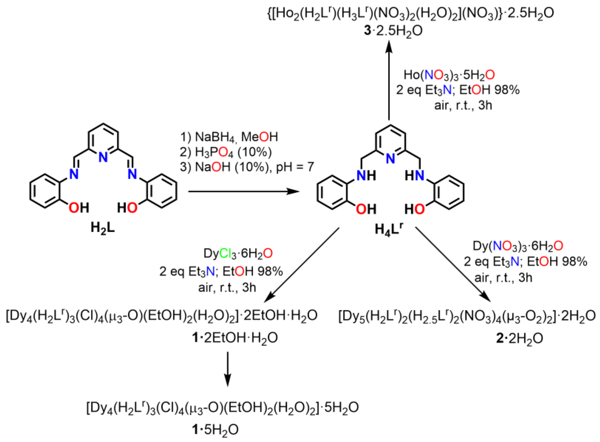 Ijms 24 09061 sch001