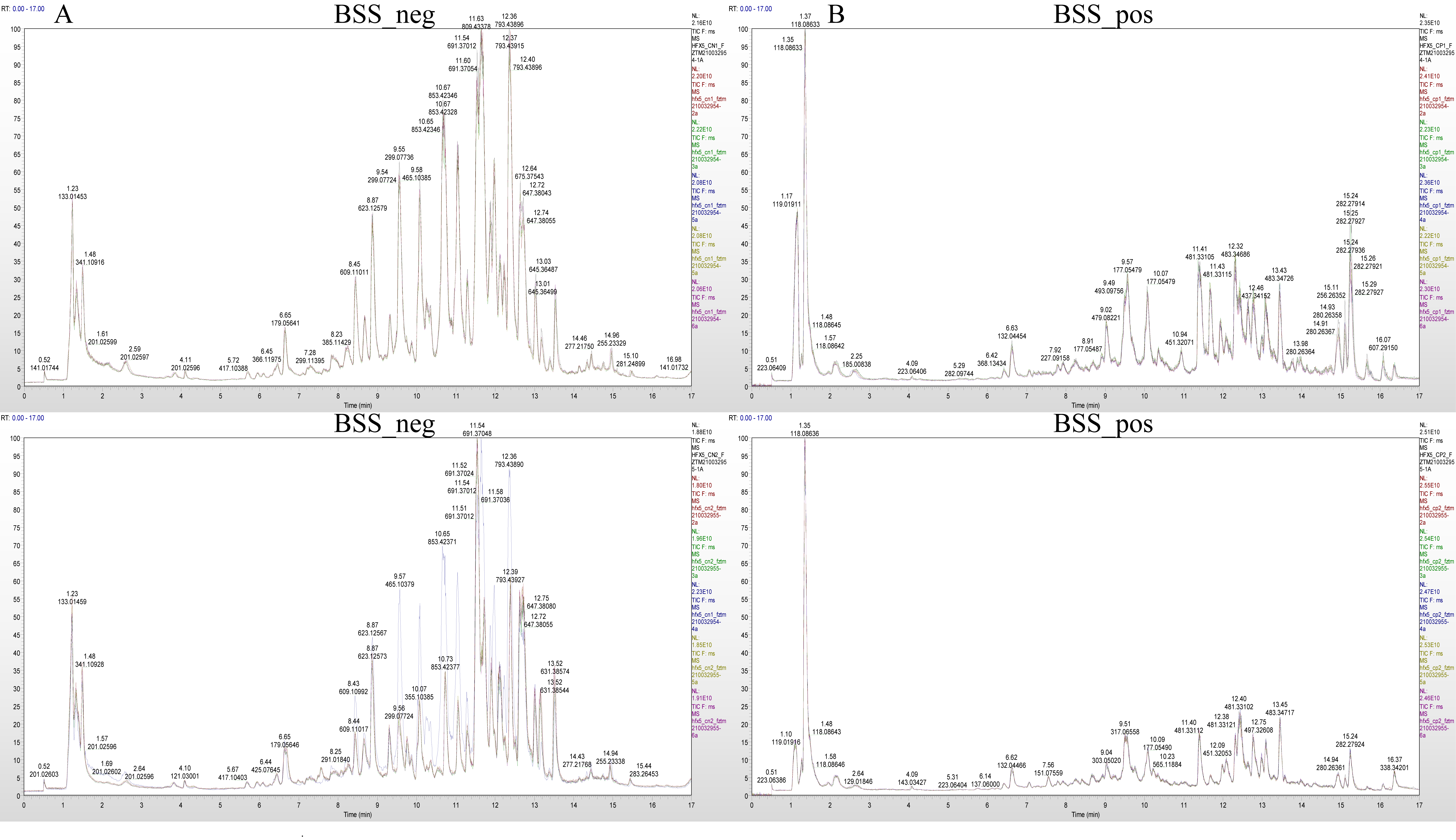 Ijms 24 09099 g003 Ijms 24 09099 g003