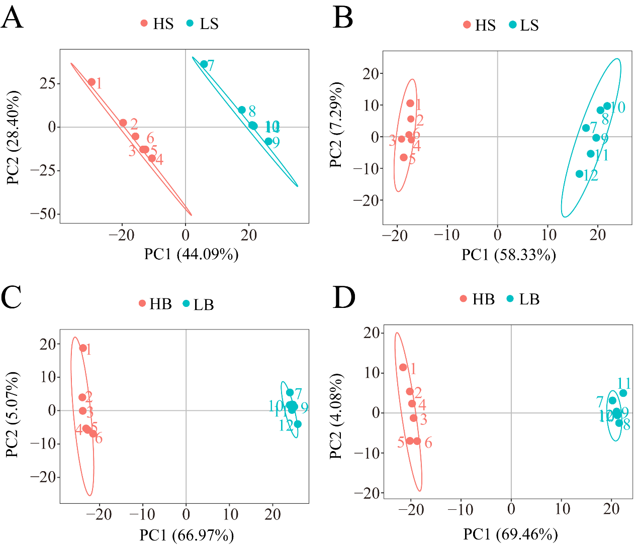 Ijms 24 09099 g007 Ijms 24 09099 g007