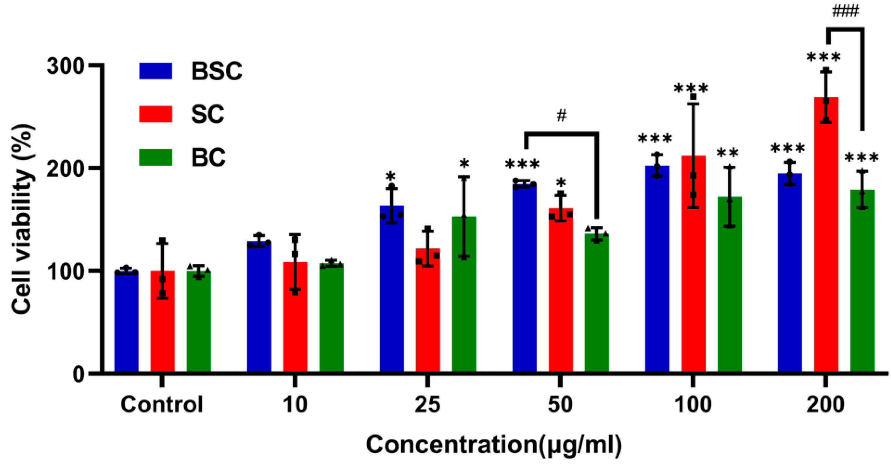 Ijms 24 09110 g001 Ijms 24 09110 g001