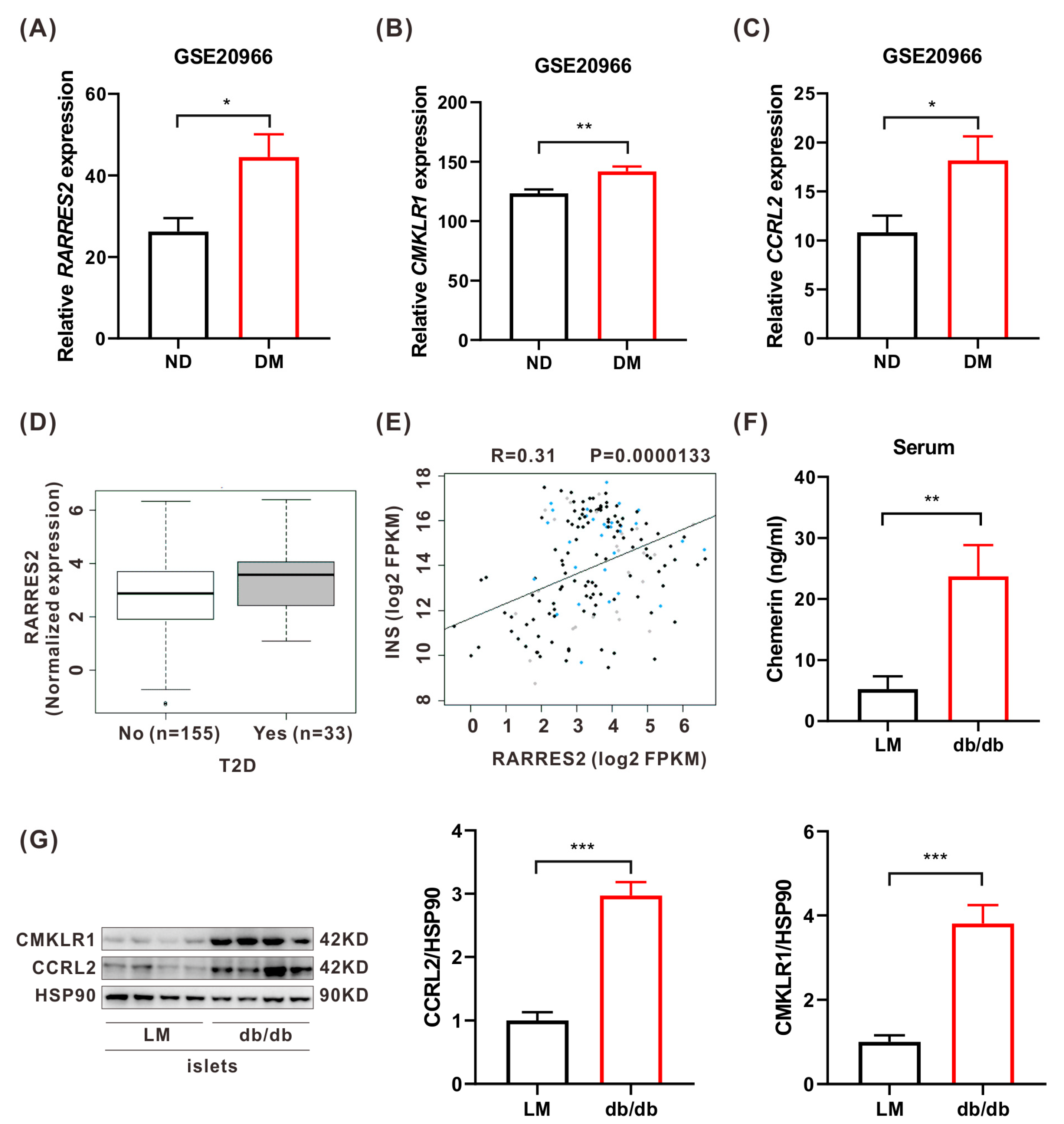 Ijms 24 09136 g001 Ijms 24 09136 g001