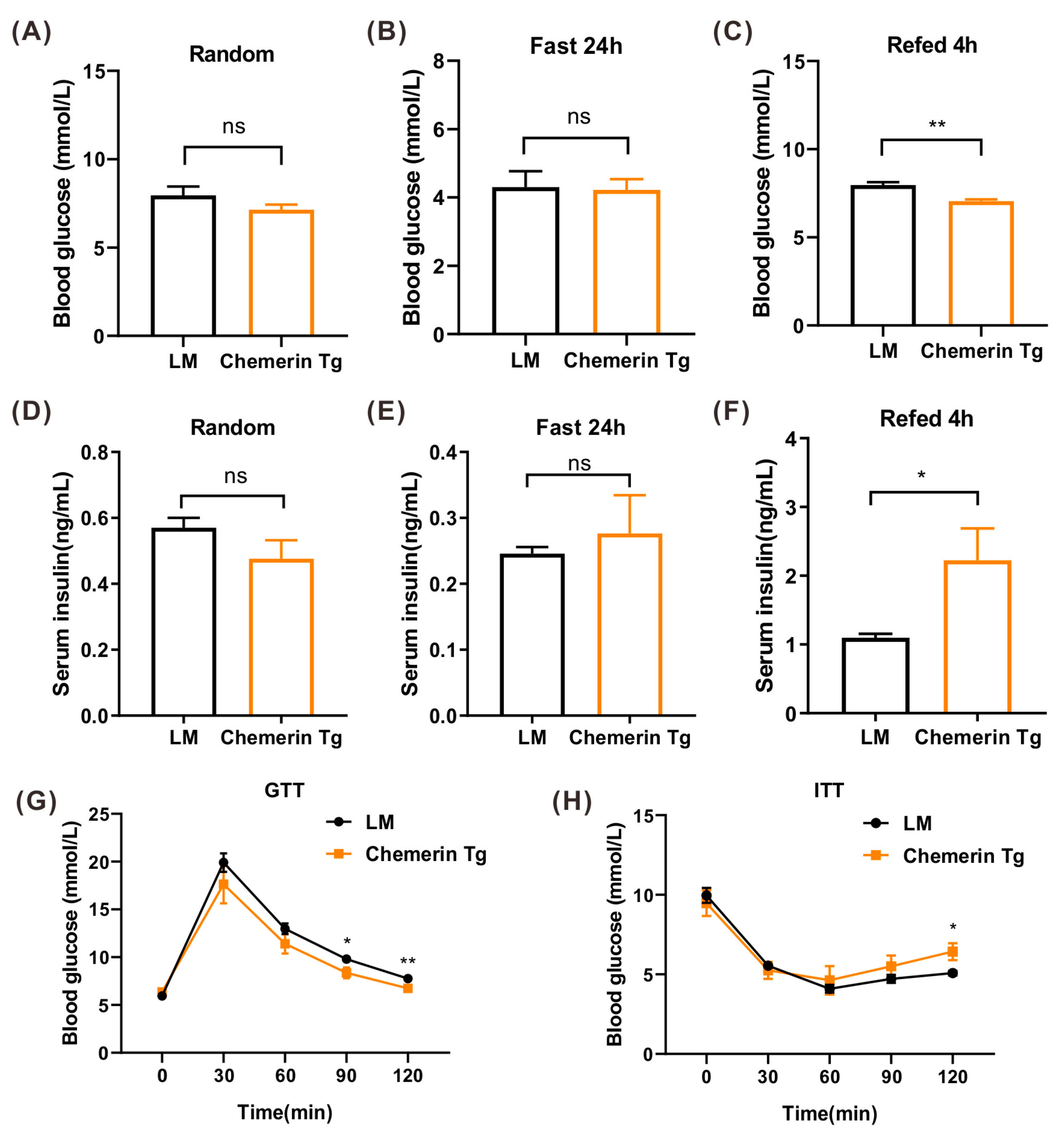 Ijms 24 09136 g007 Ijms 24 09136 g007