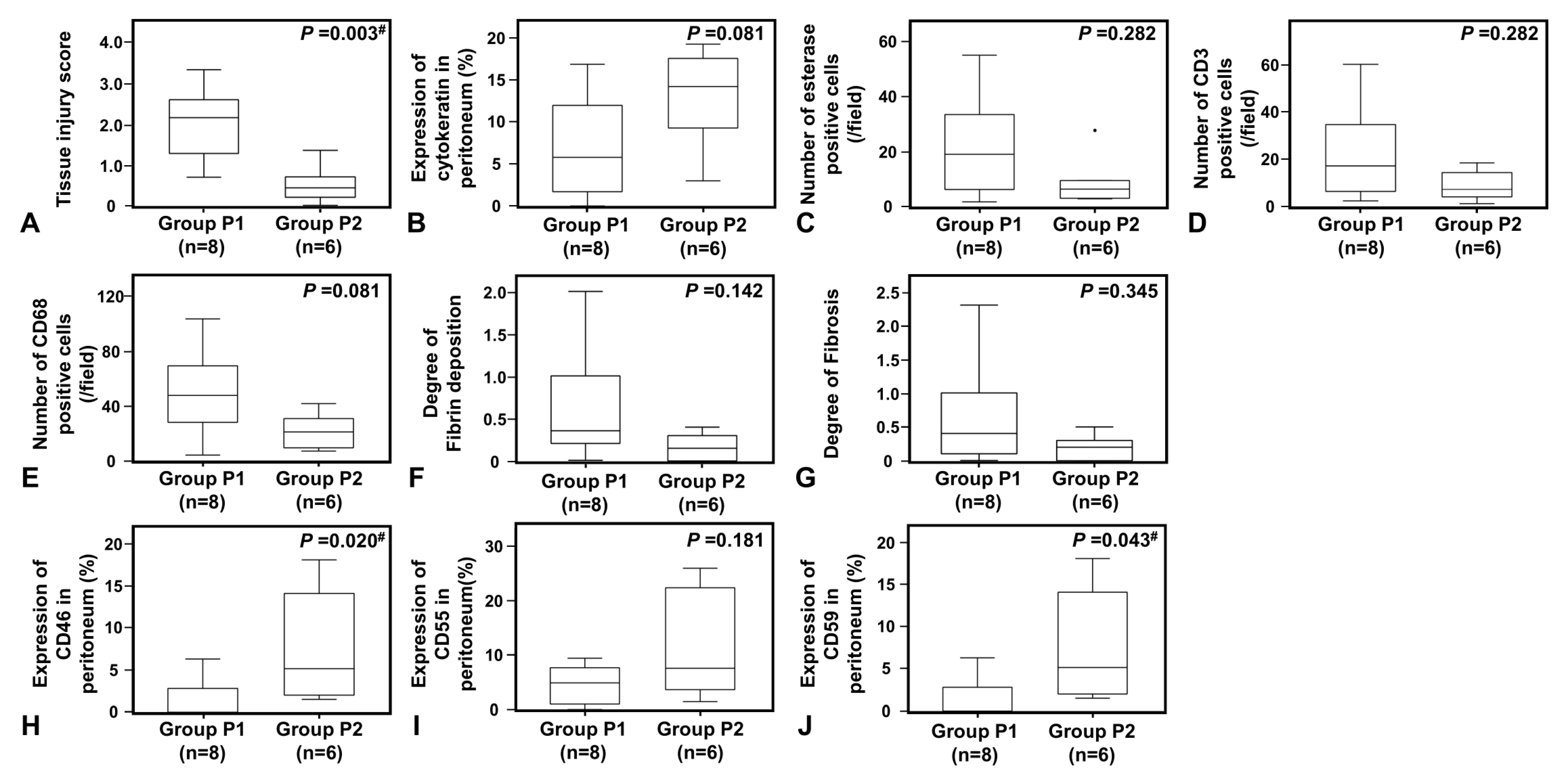 Ijms 24 09146 g005 Ijms 24 09146 g005