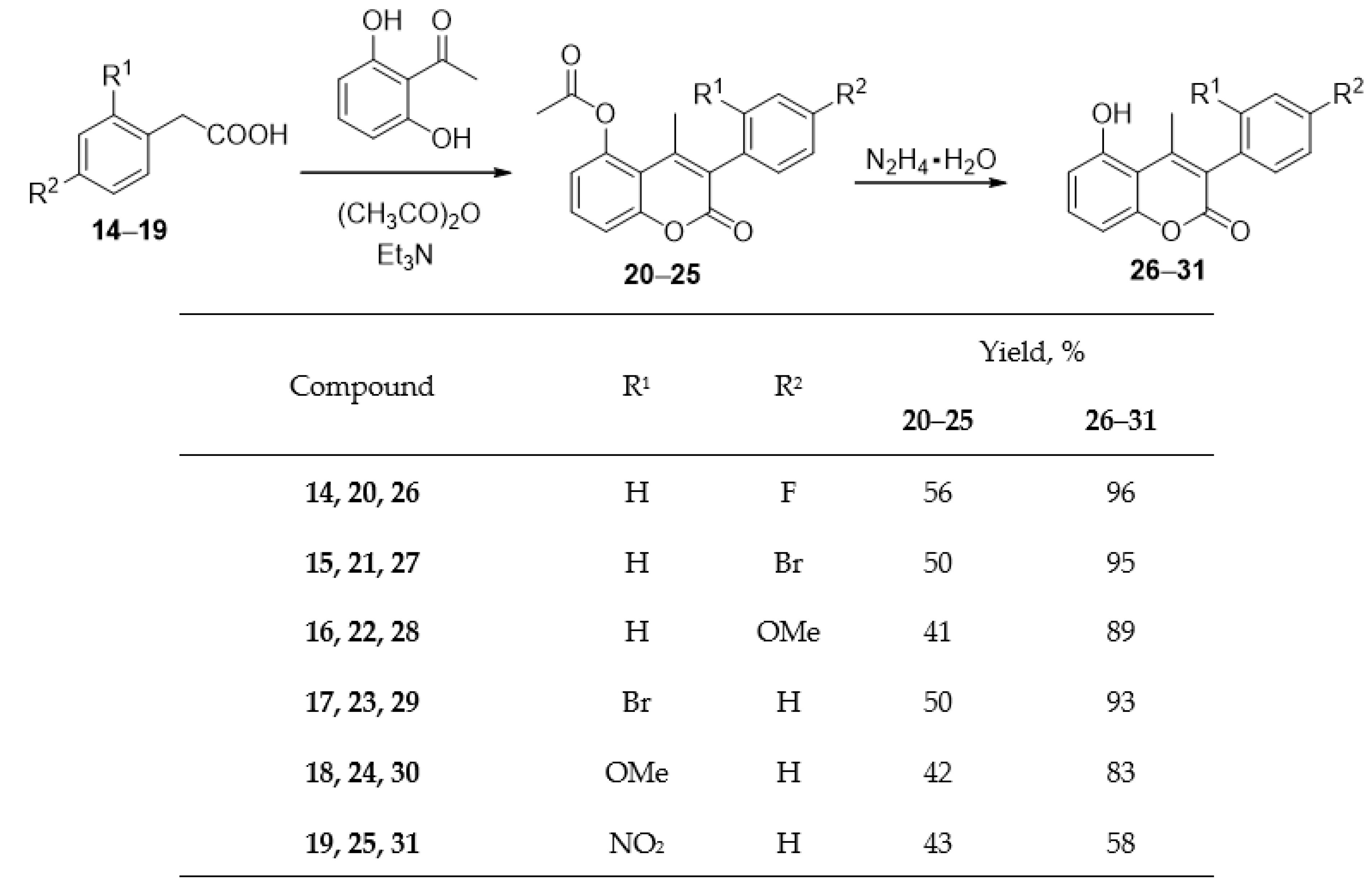 Ijms 24 09155 sch001