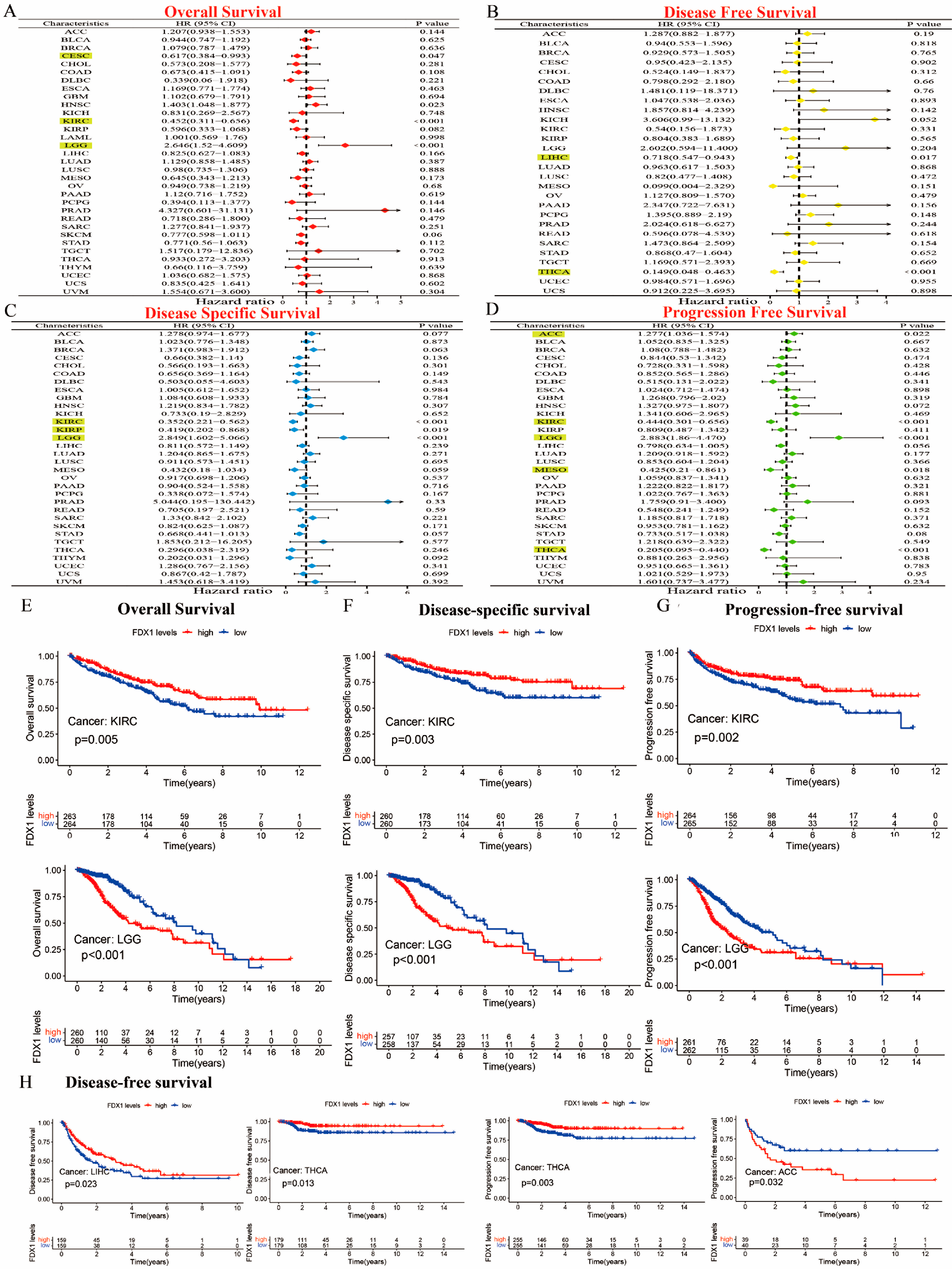 Ijms 24 09182 g003 Ijms 24 09182 g003