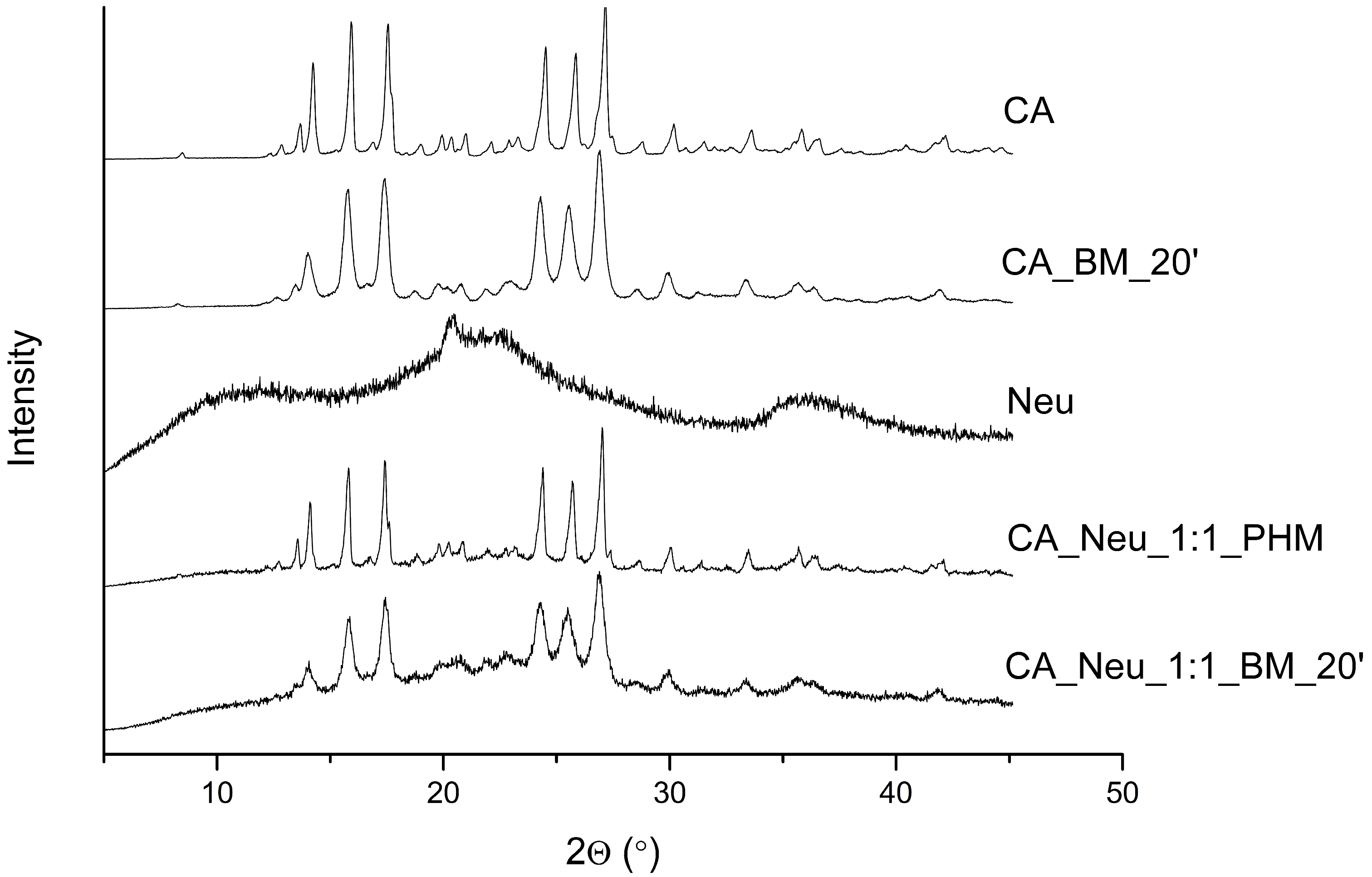 Ijms 24 09218 g001 Ijms 24 09218 g001