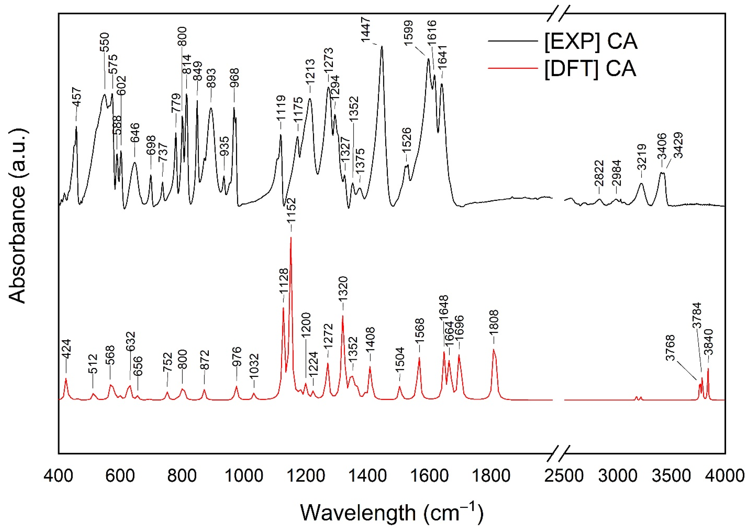 Ijms 24 09218 g002 Ijms 24 09218 g002