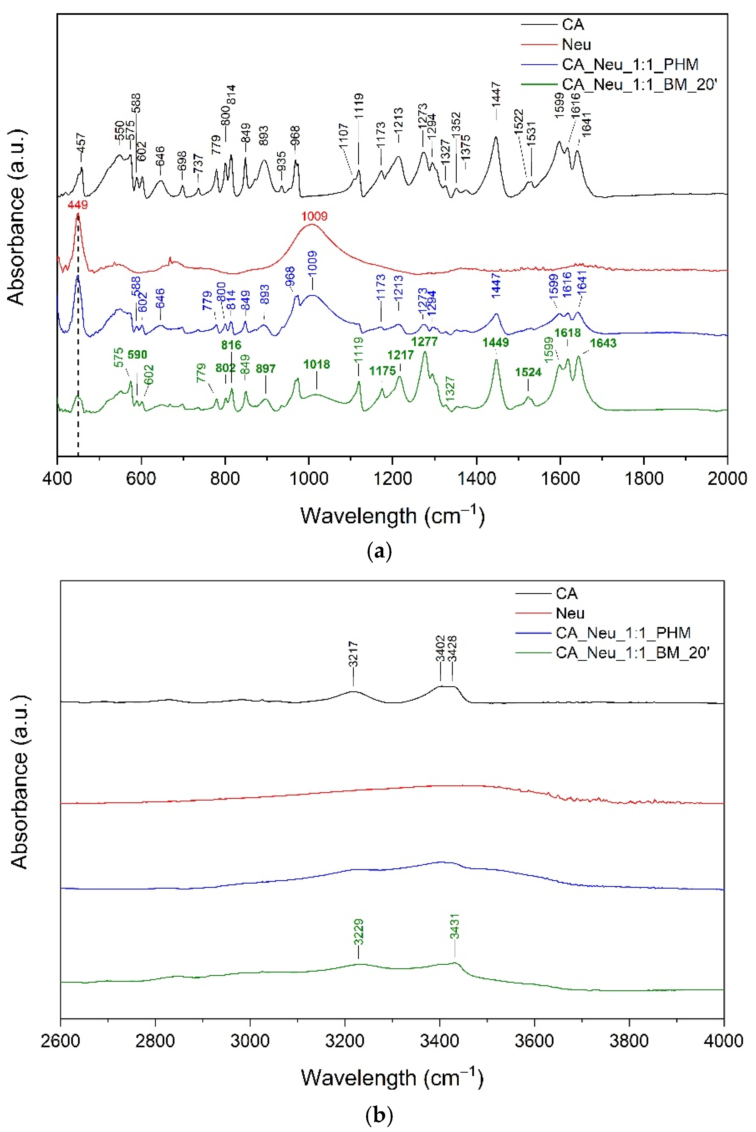Ijms 24 09218 g003 Ijms 24 09218 g003