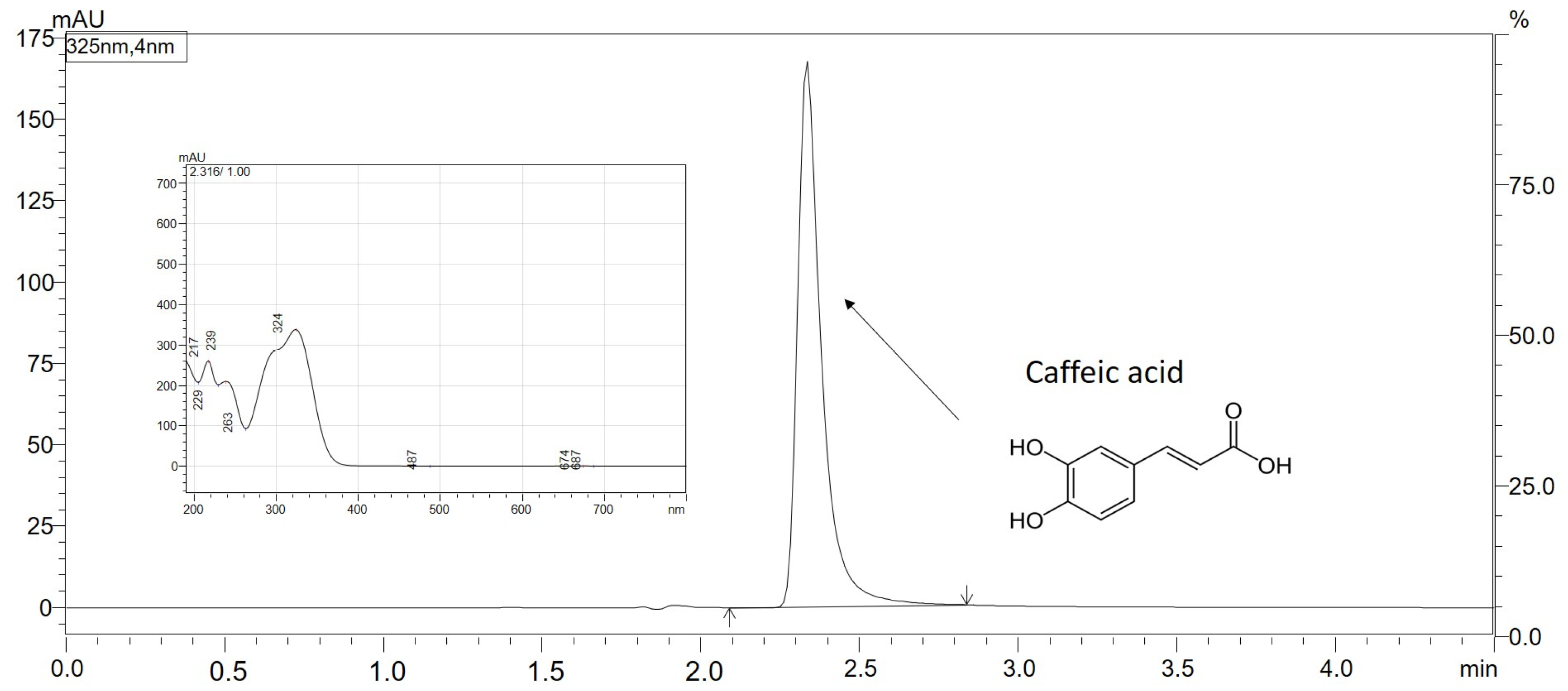 Ijms 24 09218 g007 Ijms 24 09218 g007