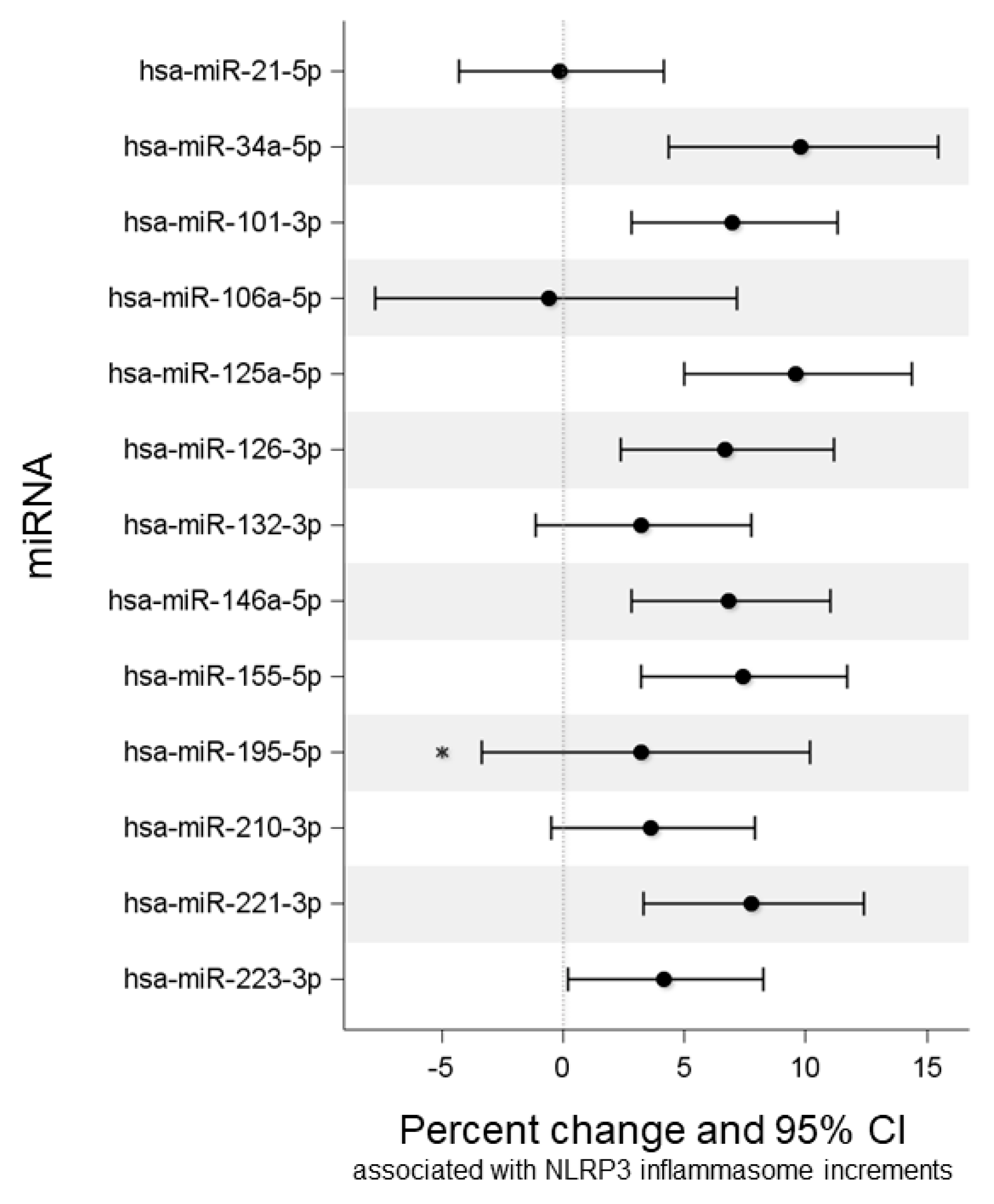 Ijms 24 09278 g001 Ijms 24 09278 g001